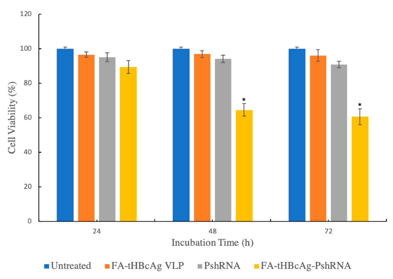 Ijms 22 02320 g007 Ijms 22 02320 g007