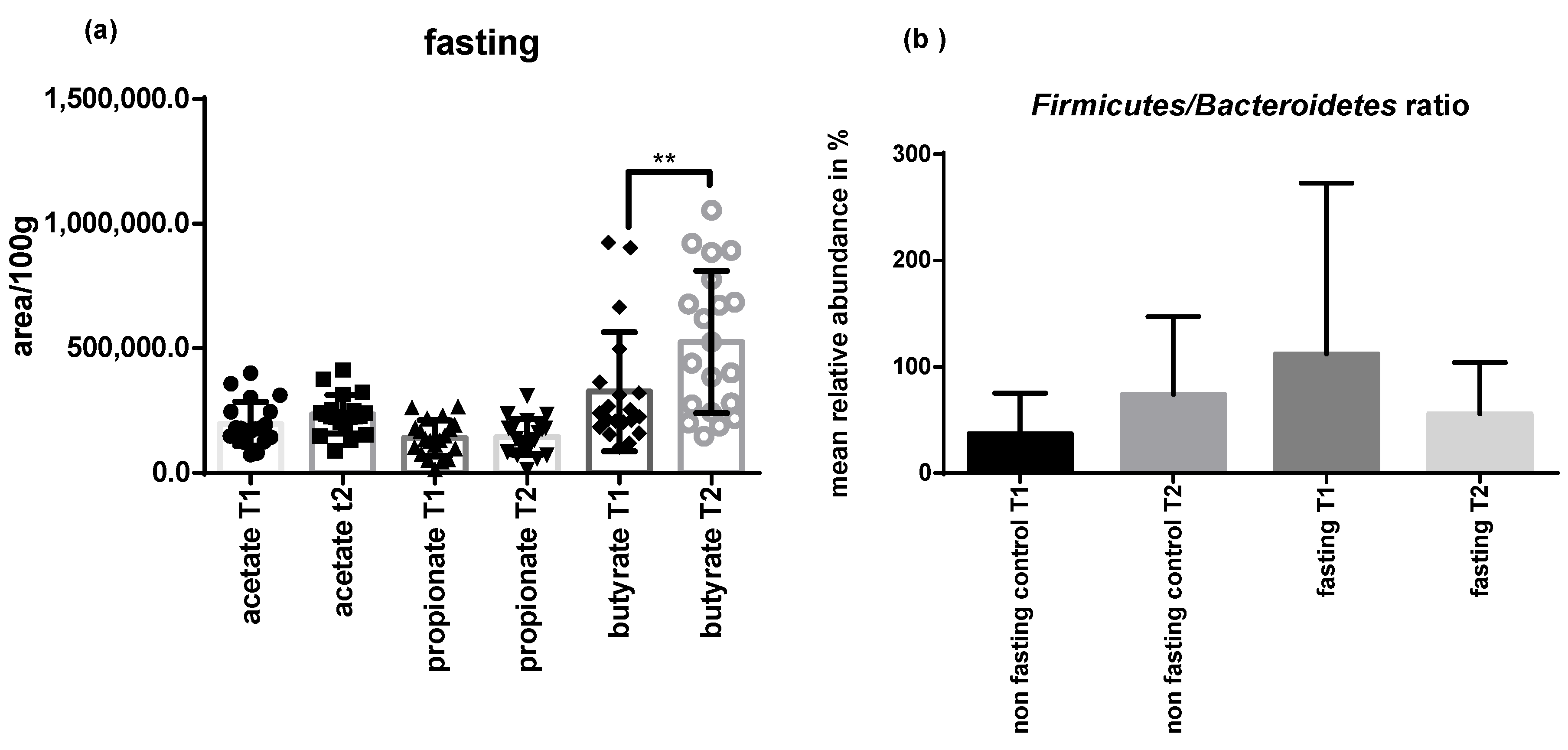 Ijms 22 02331 g006 Ijms 22 02331 g006