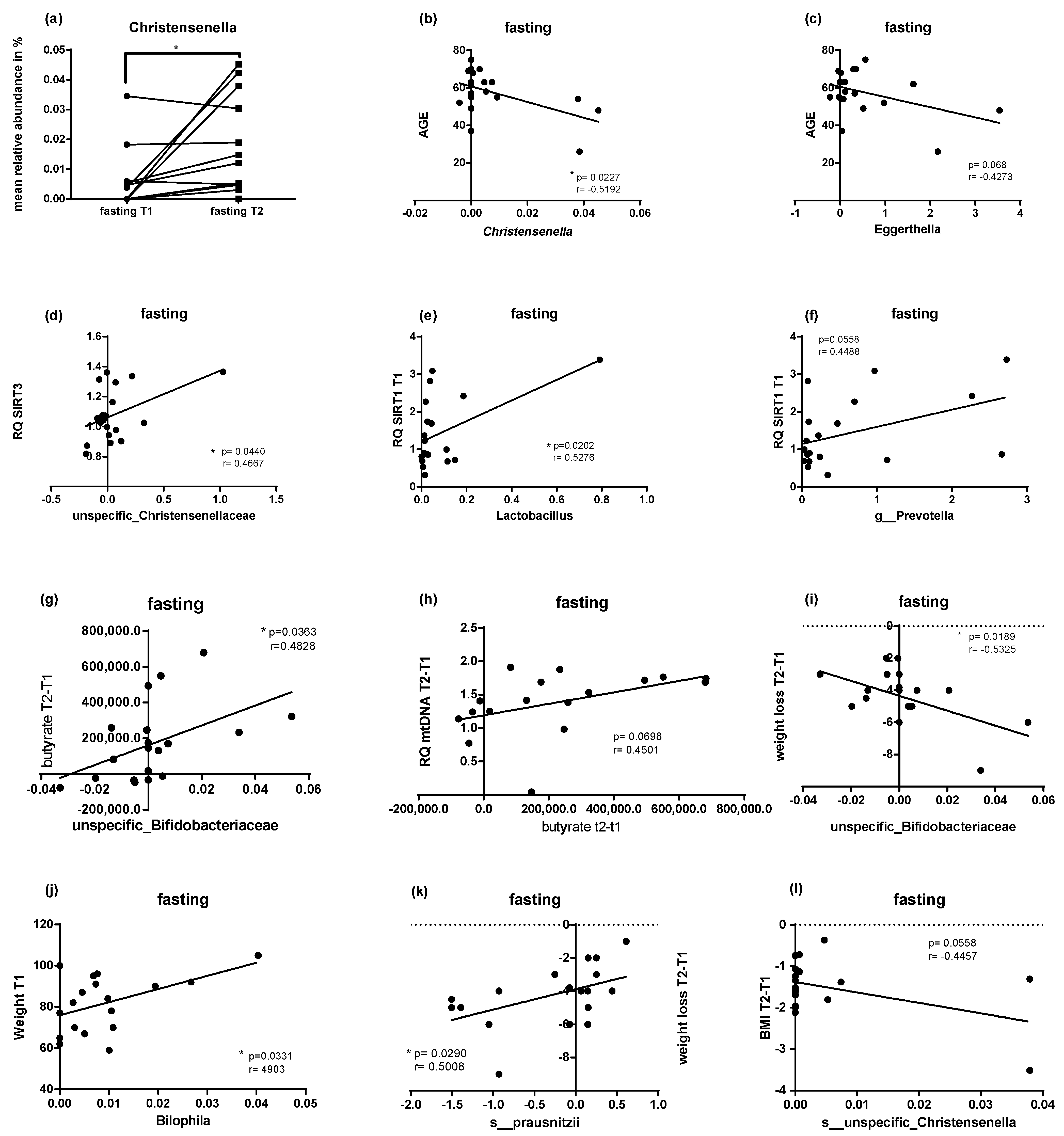 Ijms 22 02331 g007 Ijms 22 02331 g007