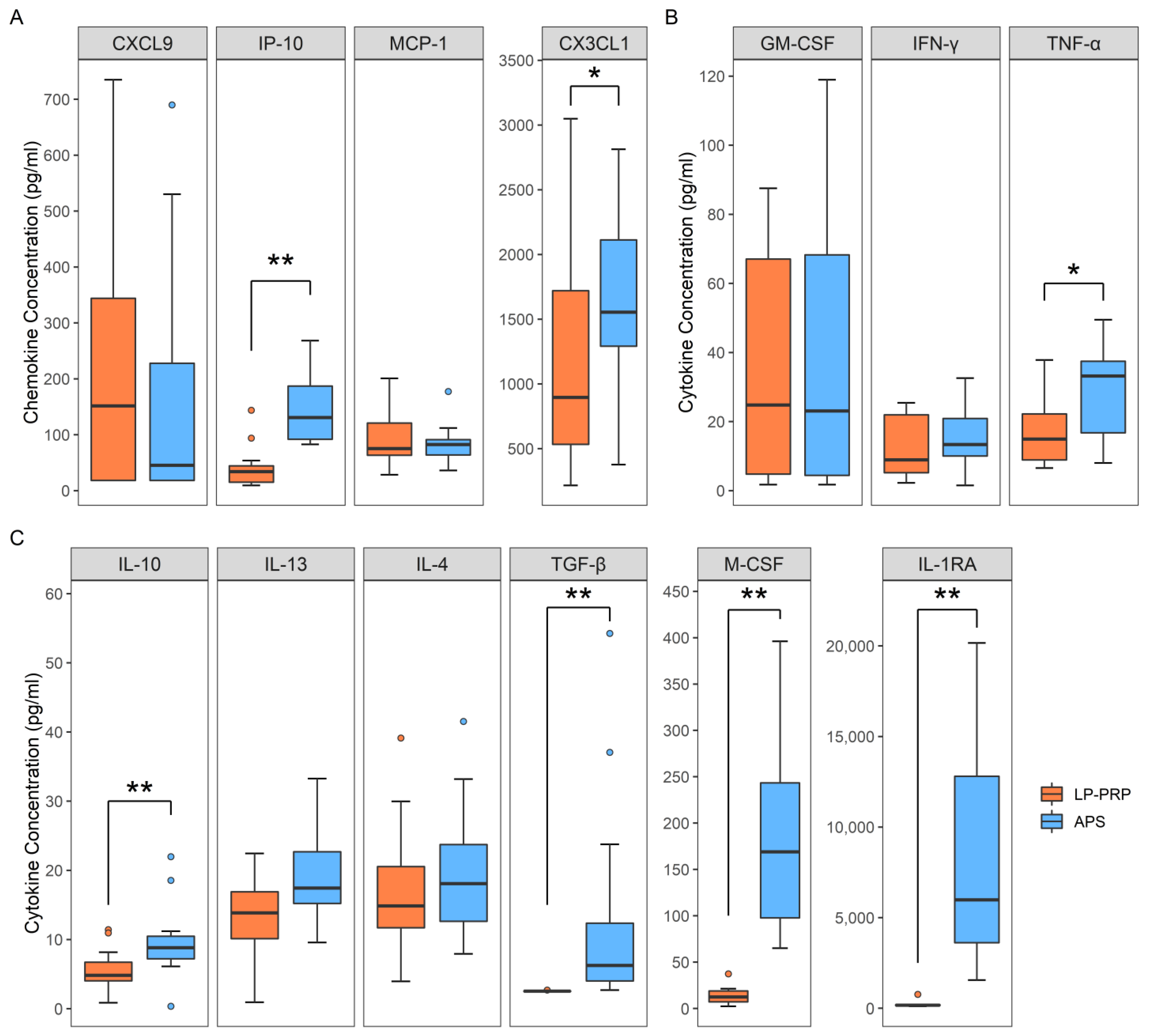 Ijms 22 02336 g002 Ijms 22 02336 g002