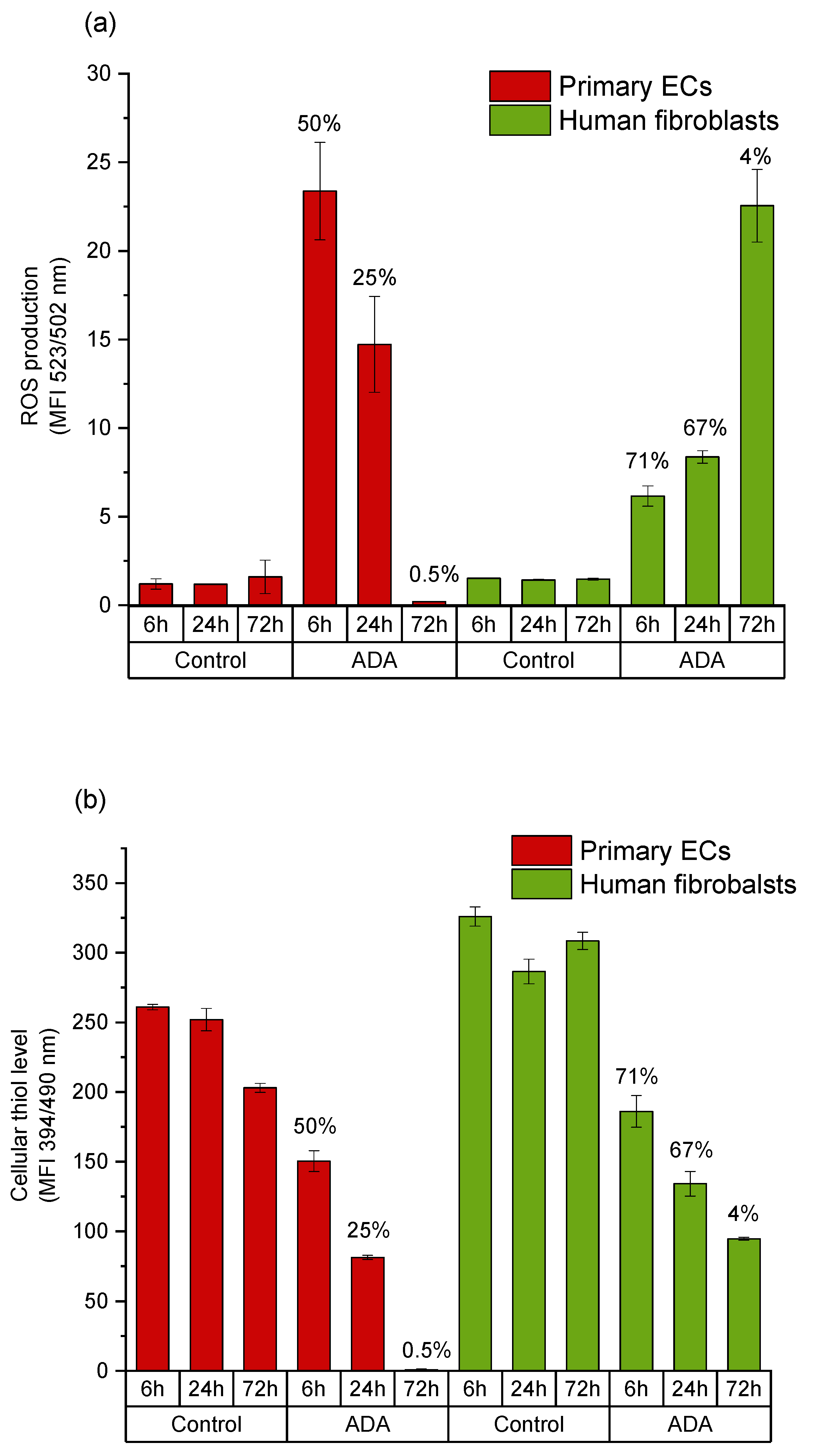 Ijms 22 02358 g006 Ijms 22 02358 g006