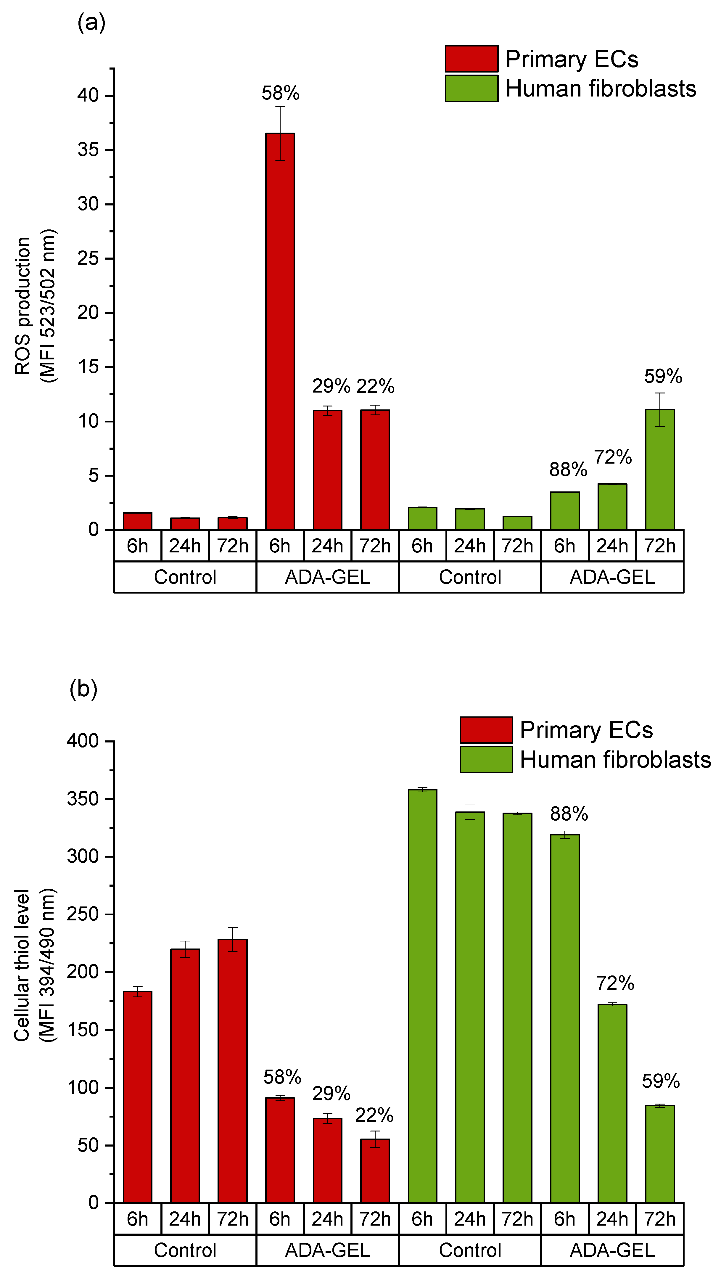 Ijms 22 02358 g007 Ijms 22 02358 g007