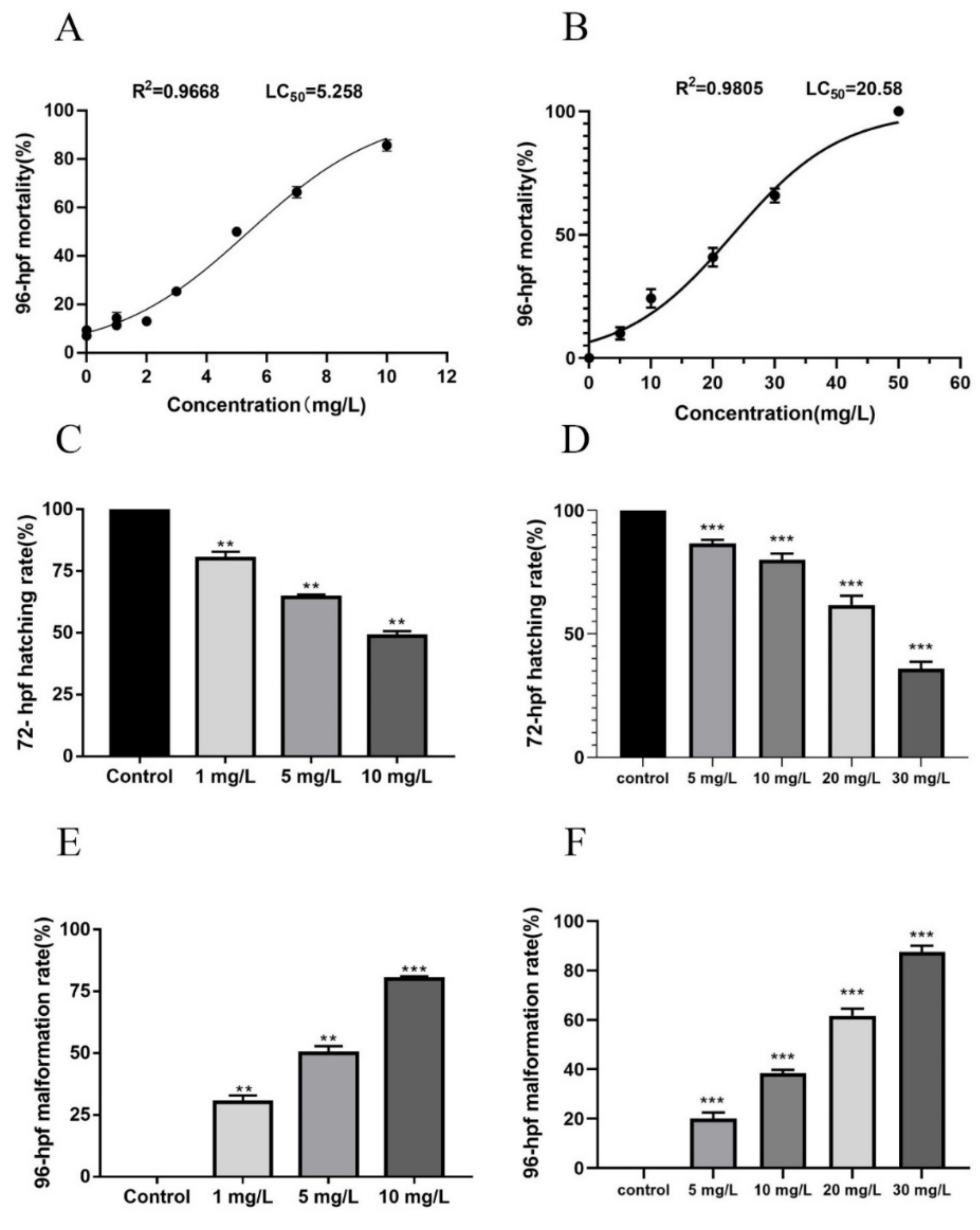 Ijms 22 02367 g003 Ijms 22 02367 g003