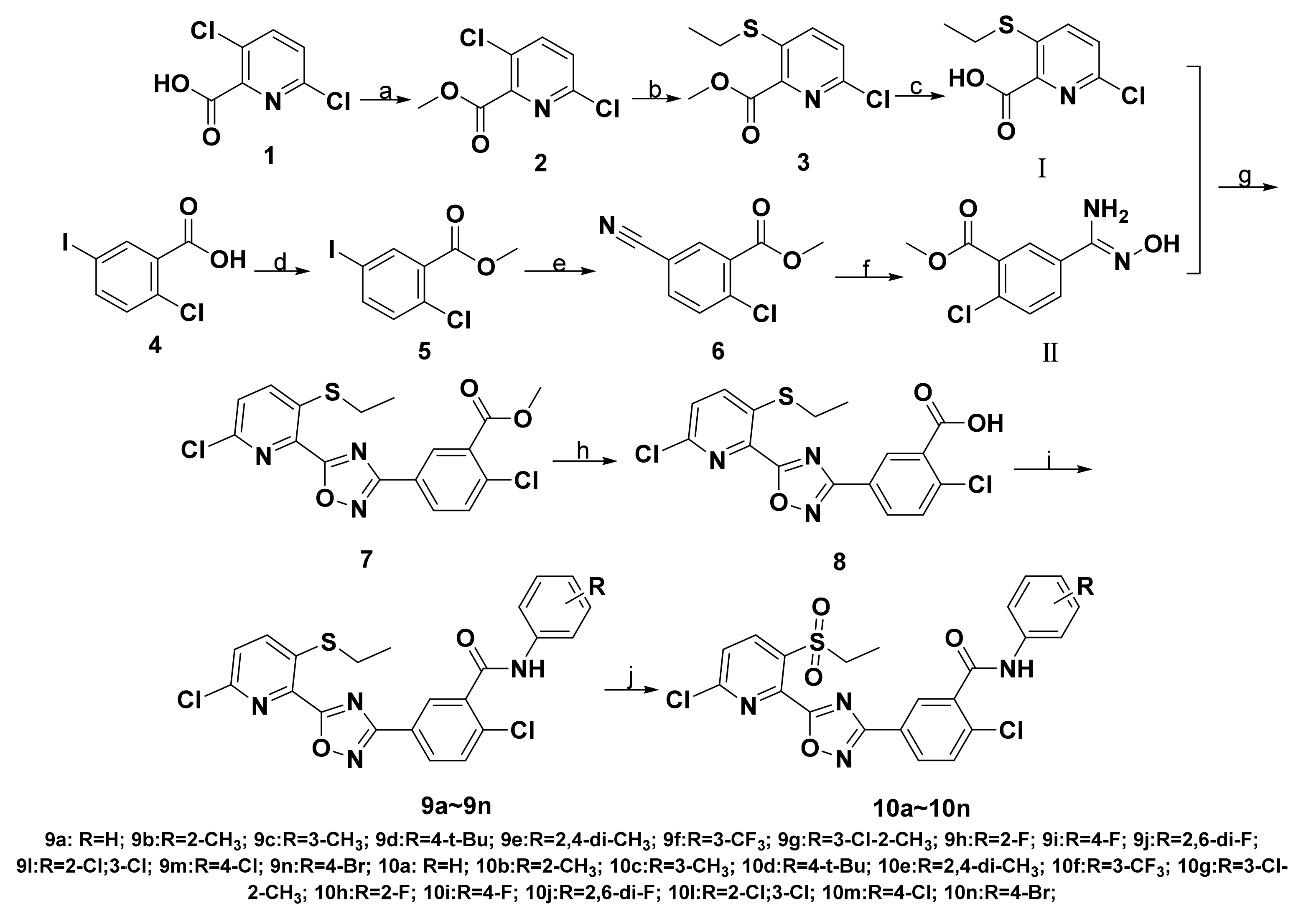 Ijms 22 02367 sch001 Ijms 22 02367 sch001