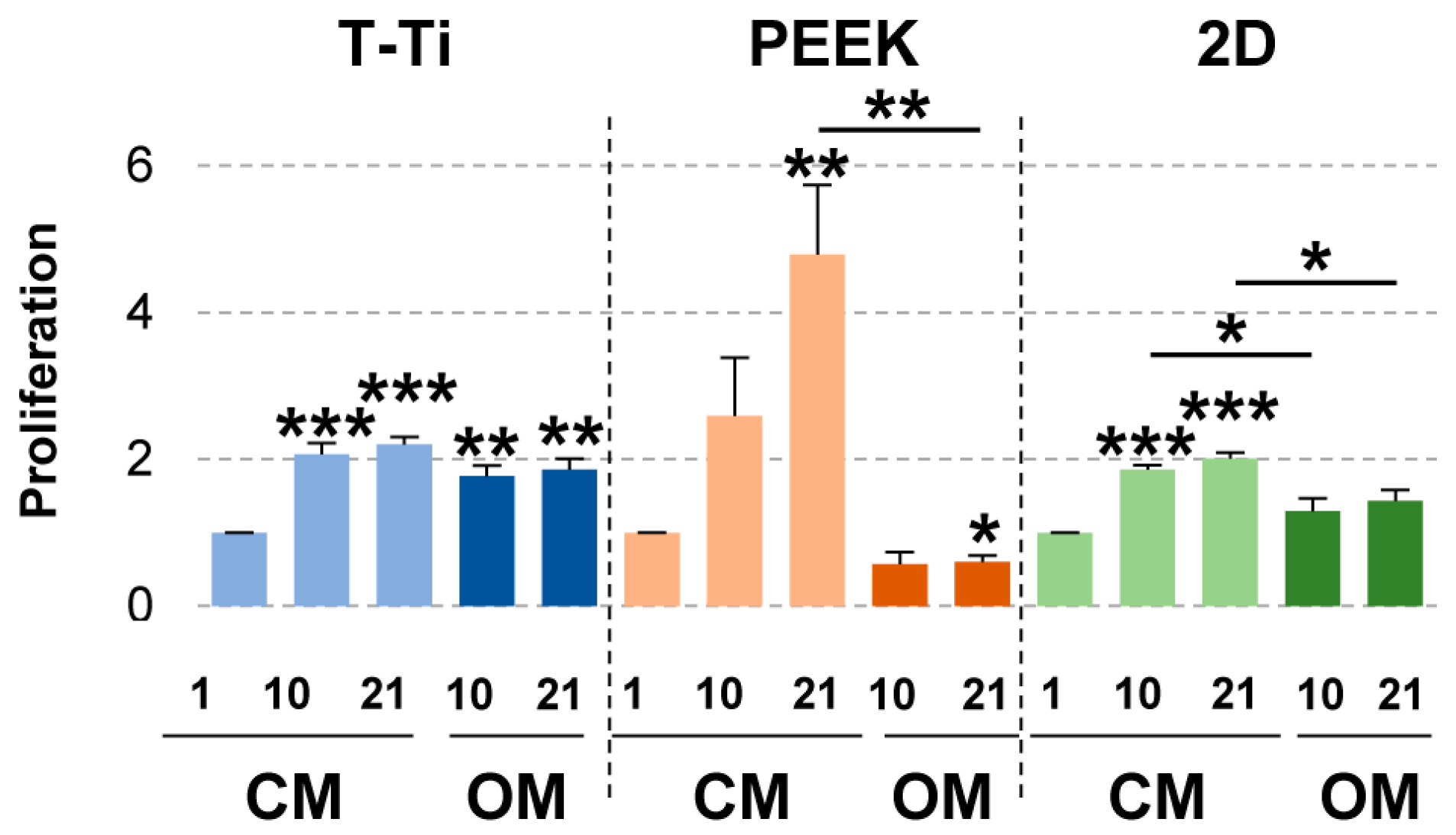 Ijms 22 02379 g007 Ijms 22 02379 g007