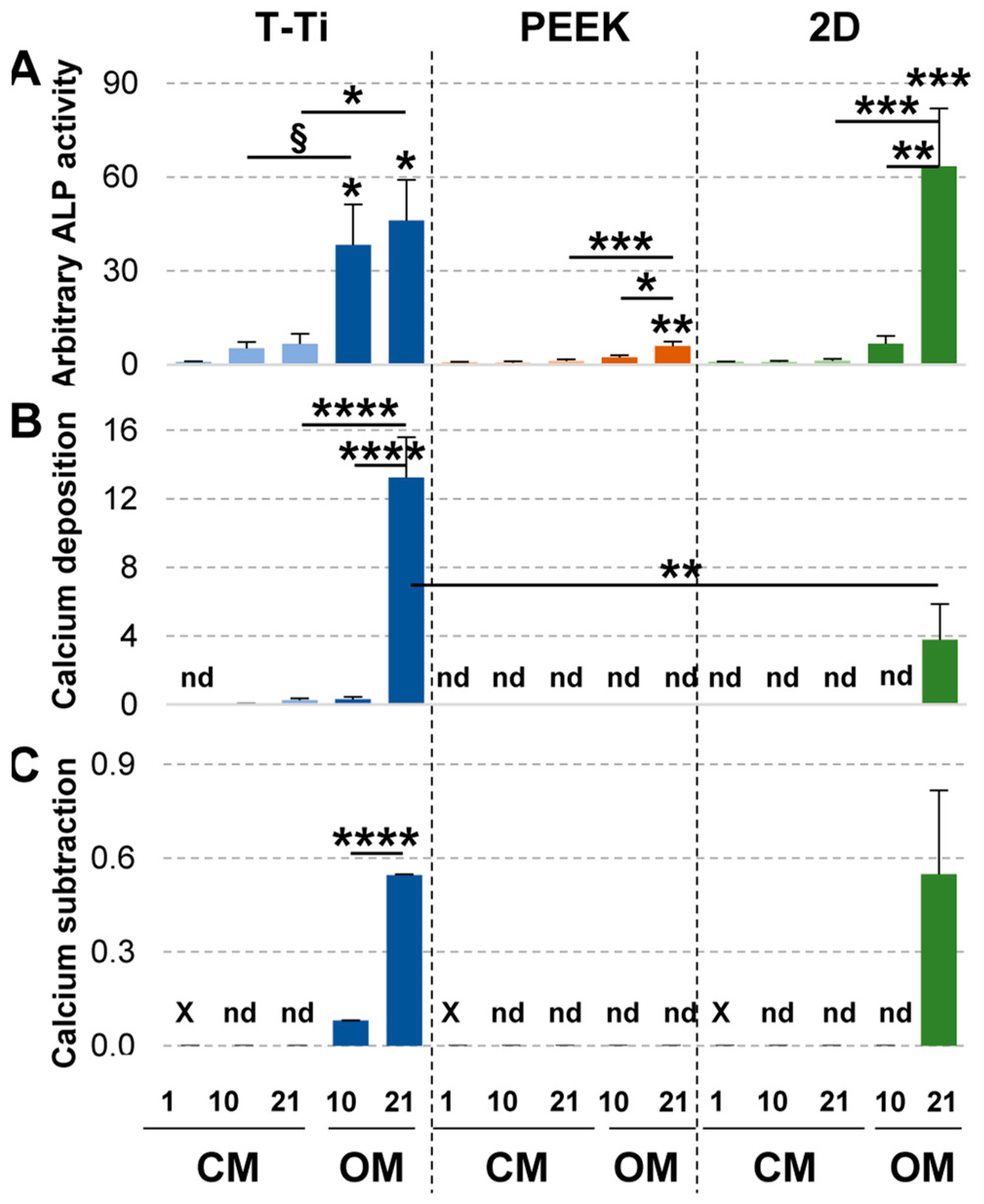 Ijms 22 02379 g008 Ijms 22 02379 g008