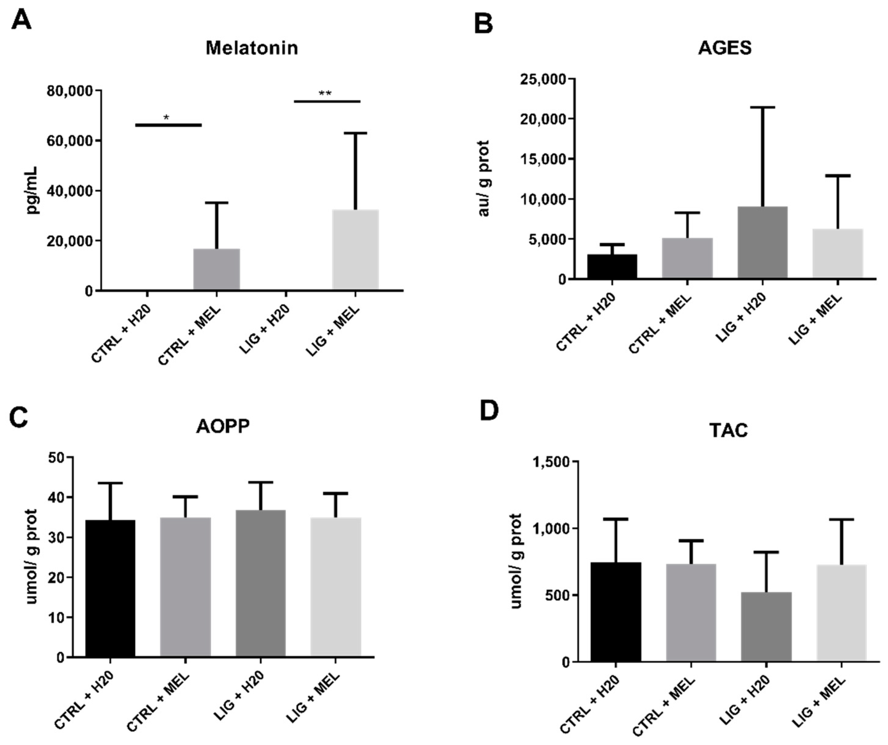 Ijms 22 02390 g005 Ijms 22 02390 g005