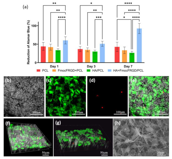 Ijms March 1 21 Browse Articles Ijms March 1 21 Browse Articles
