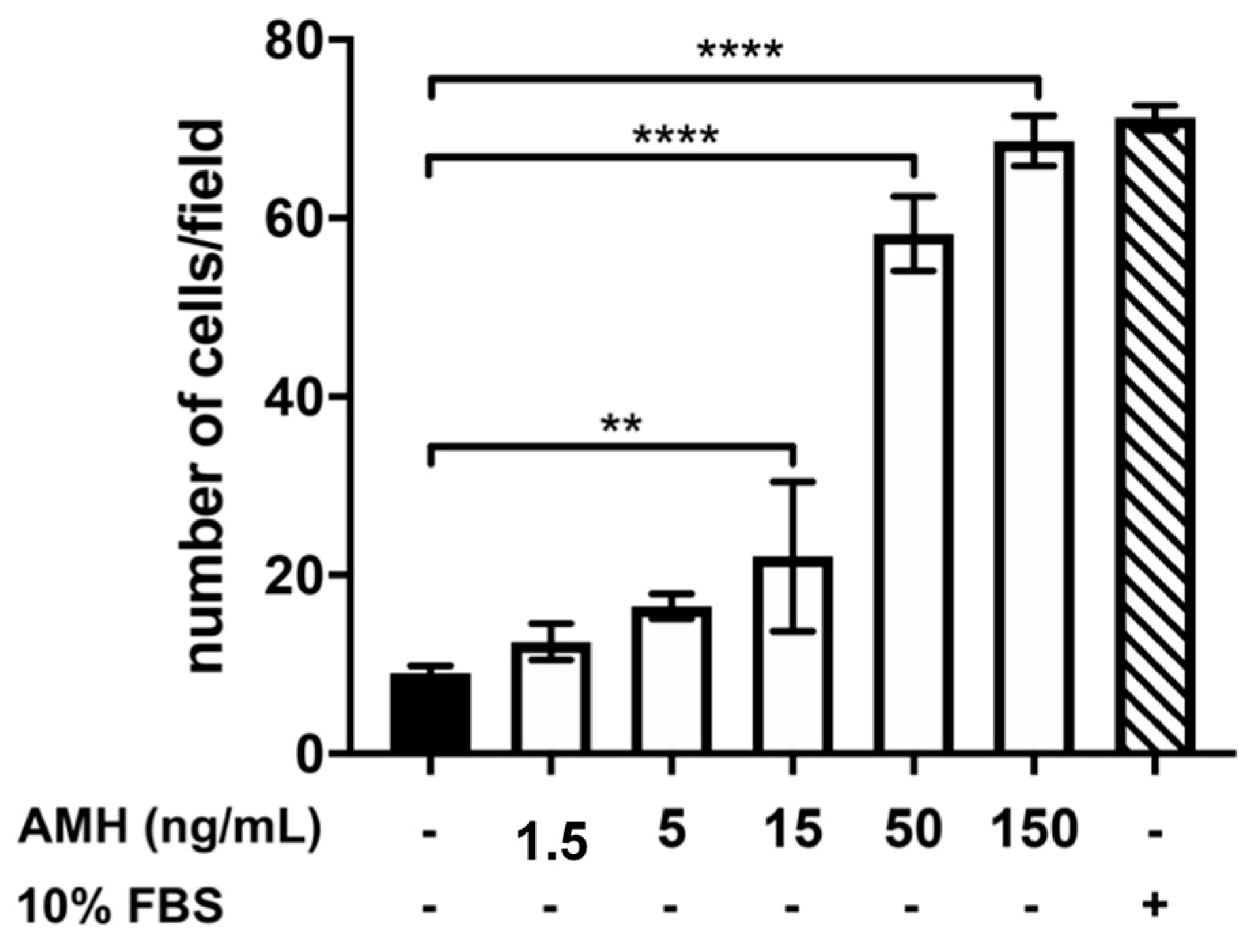 Ijms 22 02445 g002 Ijms 22 02445 g002