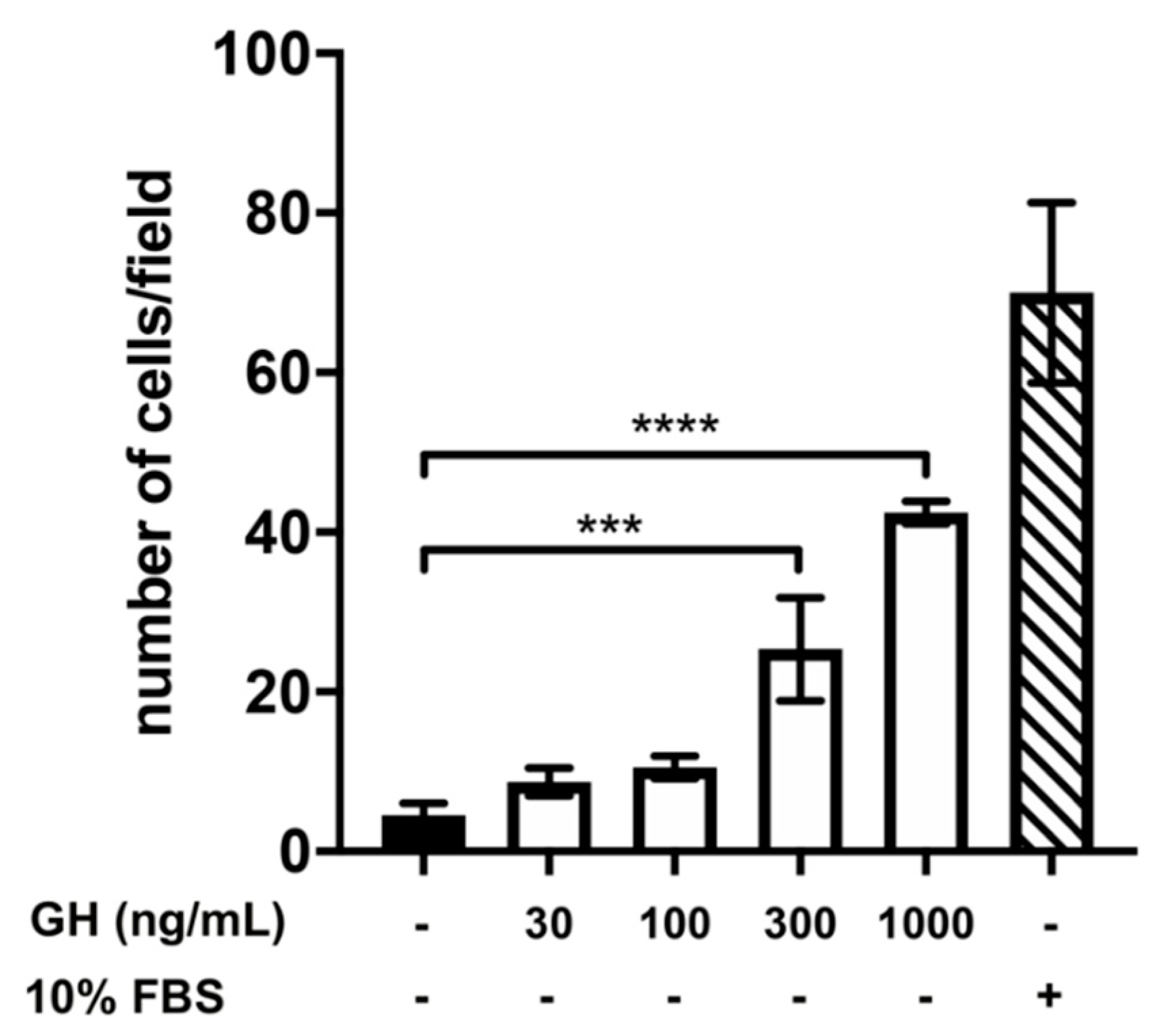 Ijms 22 02445 g003 Ijms 22 02445 g003