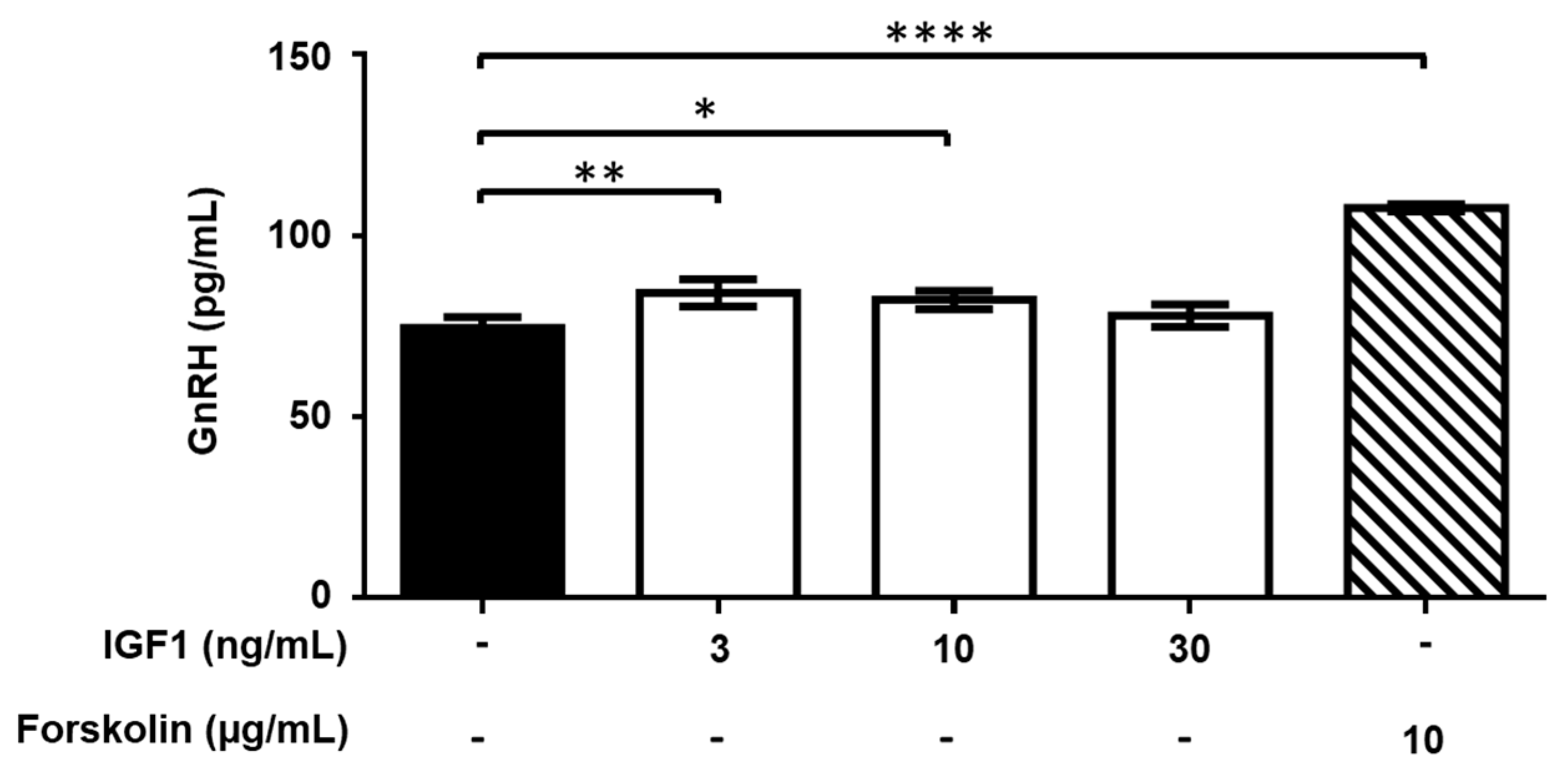 Ijms 22 02445 g010 Ijms 22 02445 g010