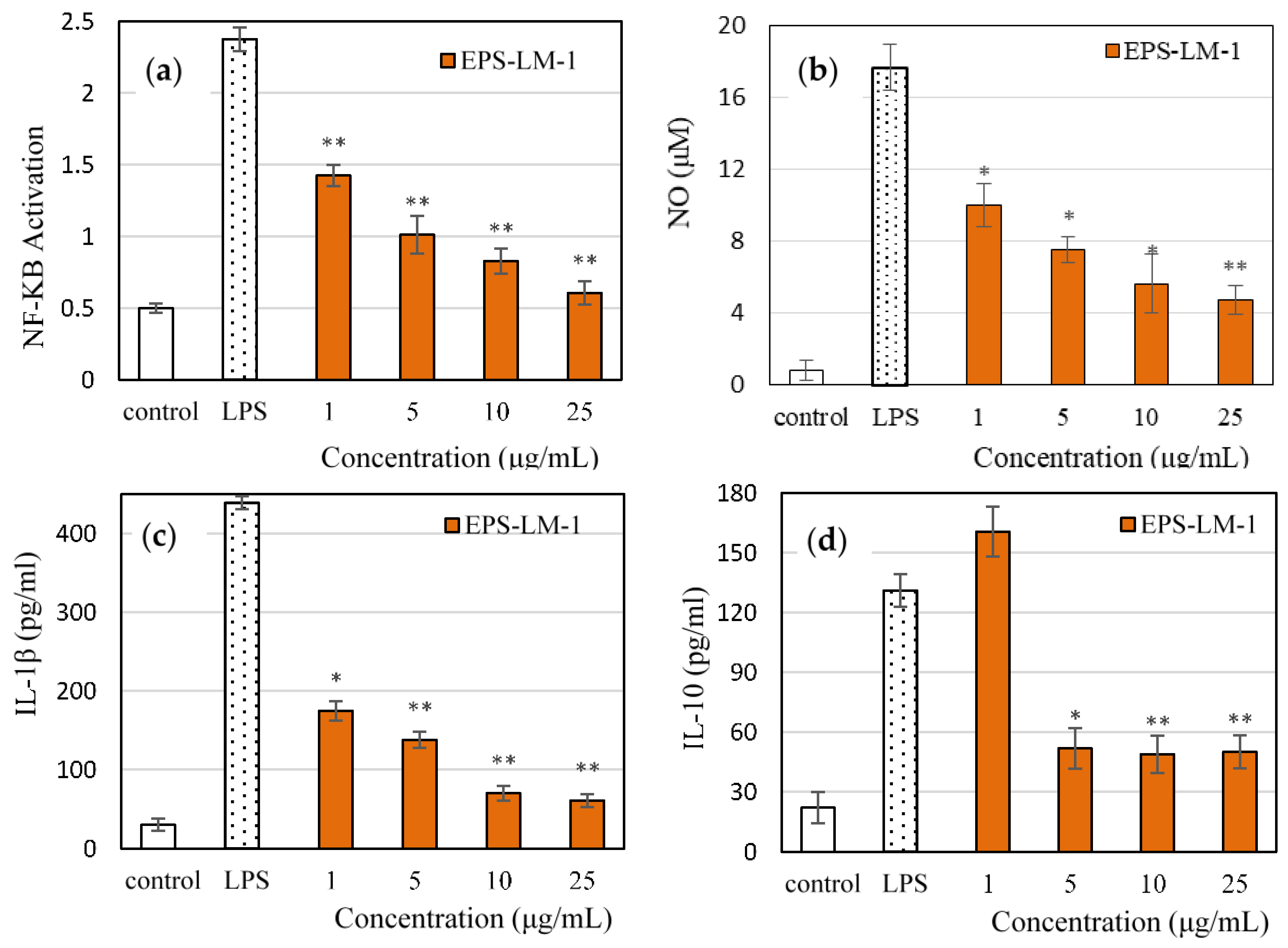 Ijms 22 02450 g003 Ijms 22 02450 g003