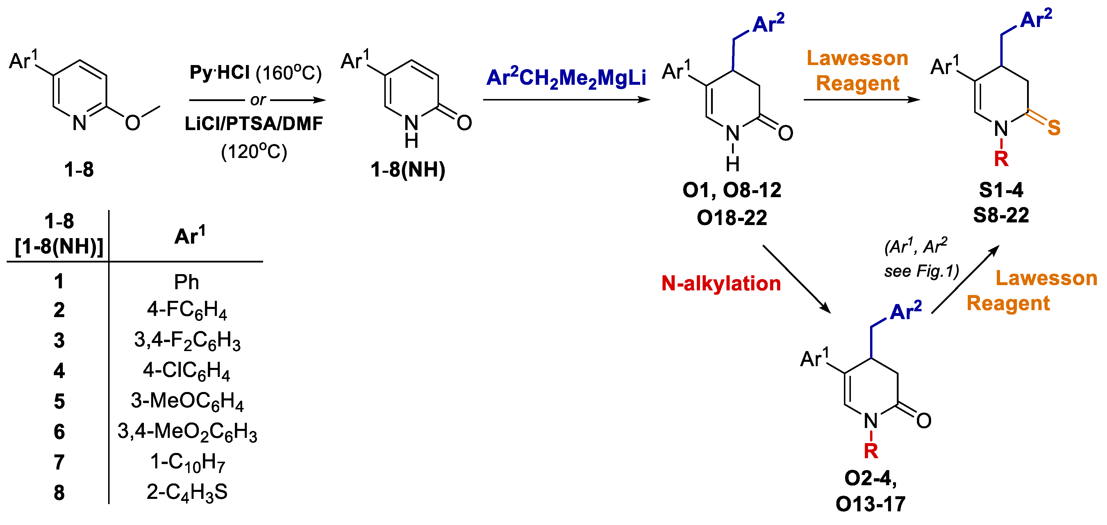 Ijms 22 02462 sch001