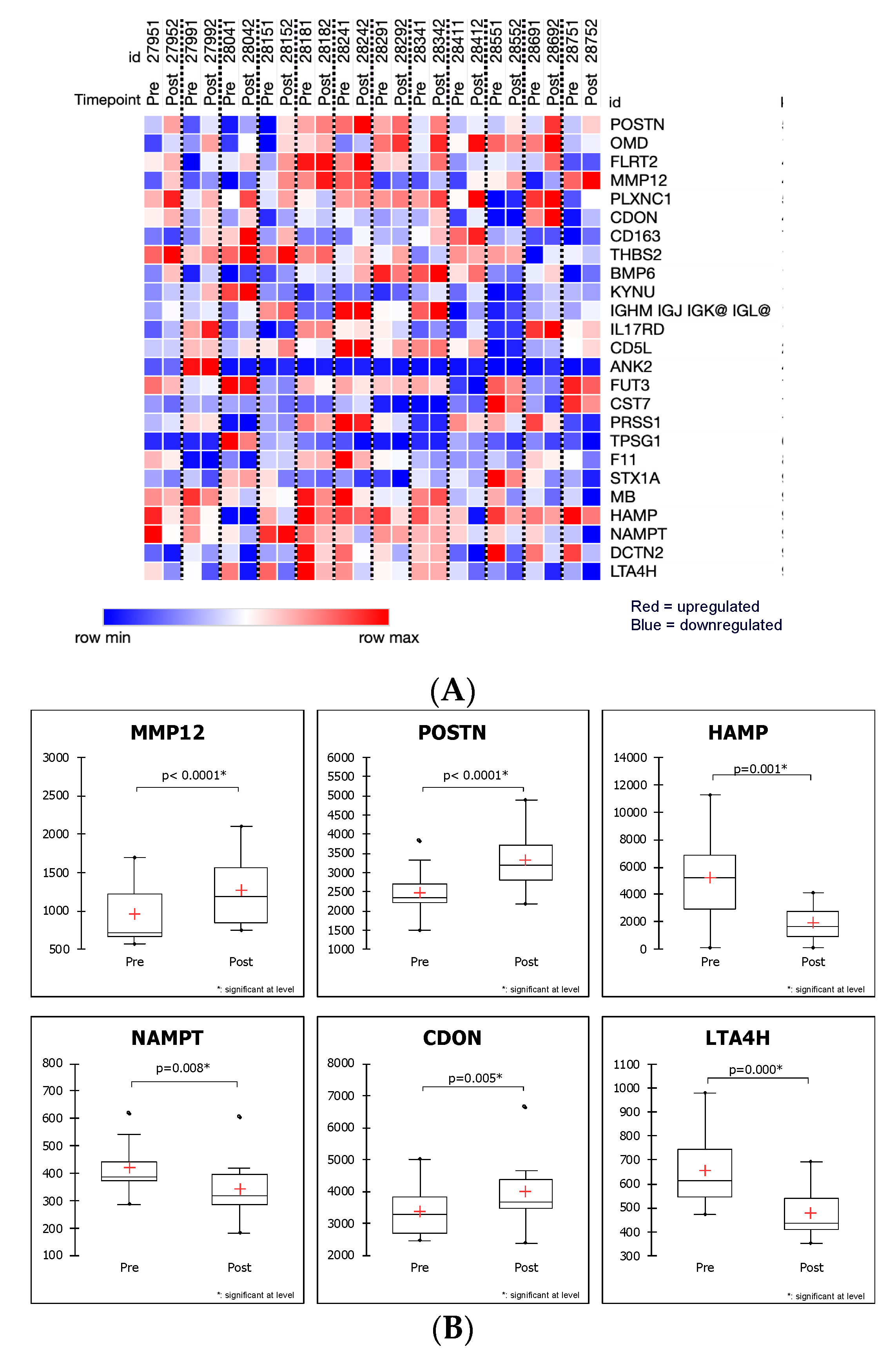 Ijms 22 02474 g002 Ijms 22 02474 g002