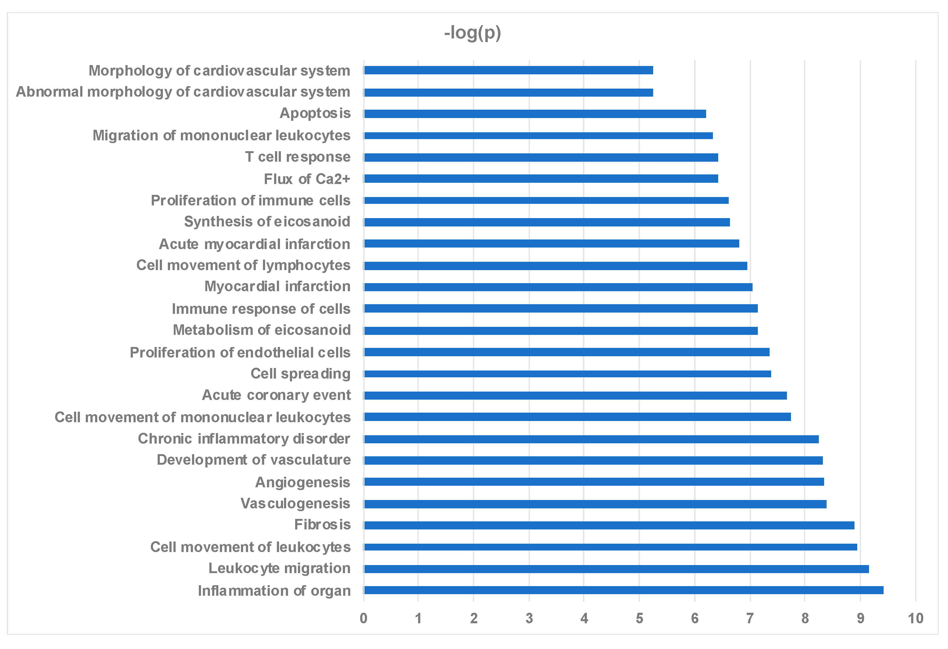 Ijms 22 02474 g007 Ijms 22 02474 g007