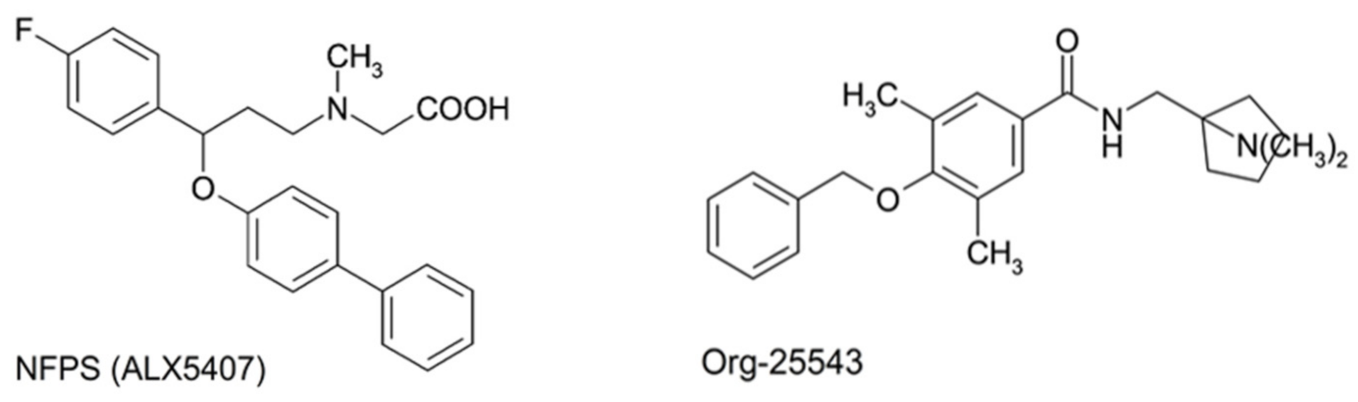 Ijms 22 02479 g001 Ijms 22 02479 g001