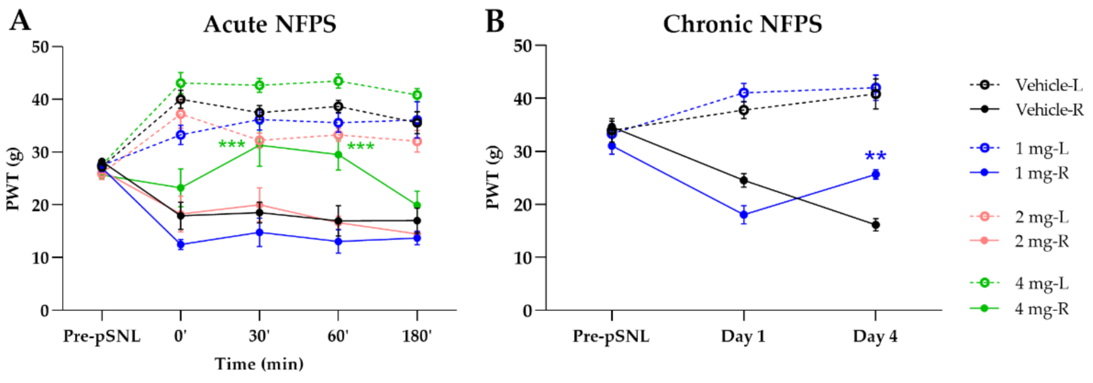 Ijms 22 02479 g002 Ijms 22 02479 g002
