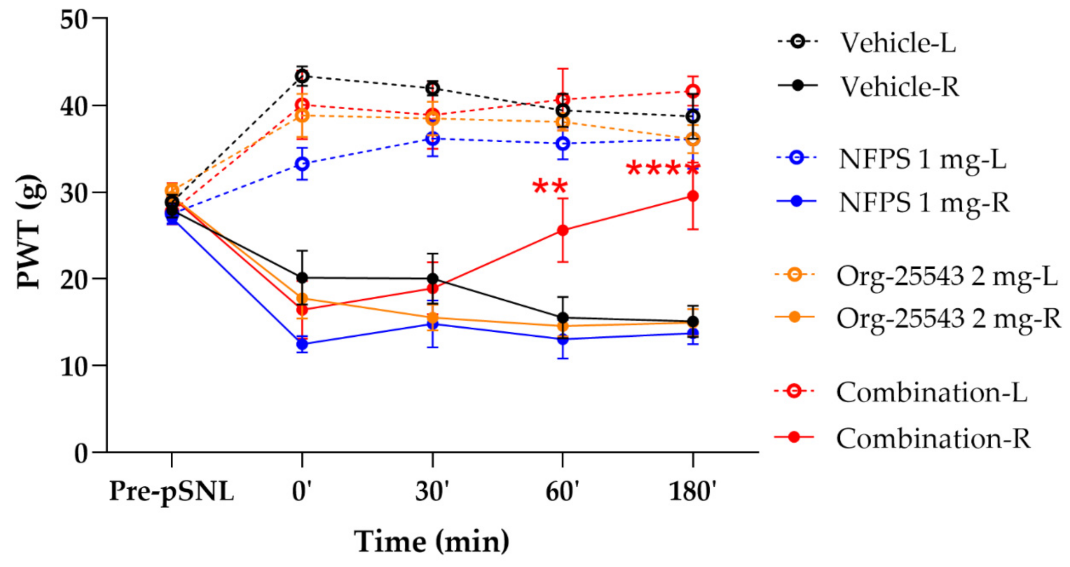 Ijms 22 02479 g004 Ijms 22 02479 g004