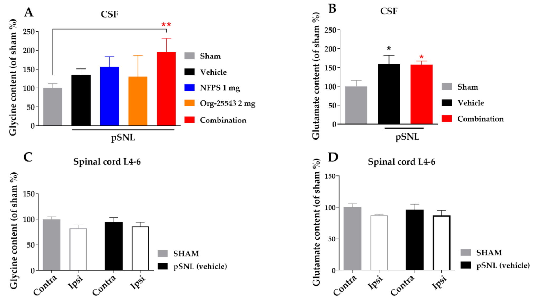 Ijms 22 02479 g006 Ijms 22 02479 g006
