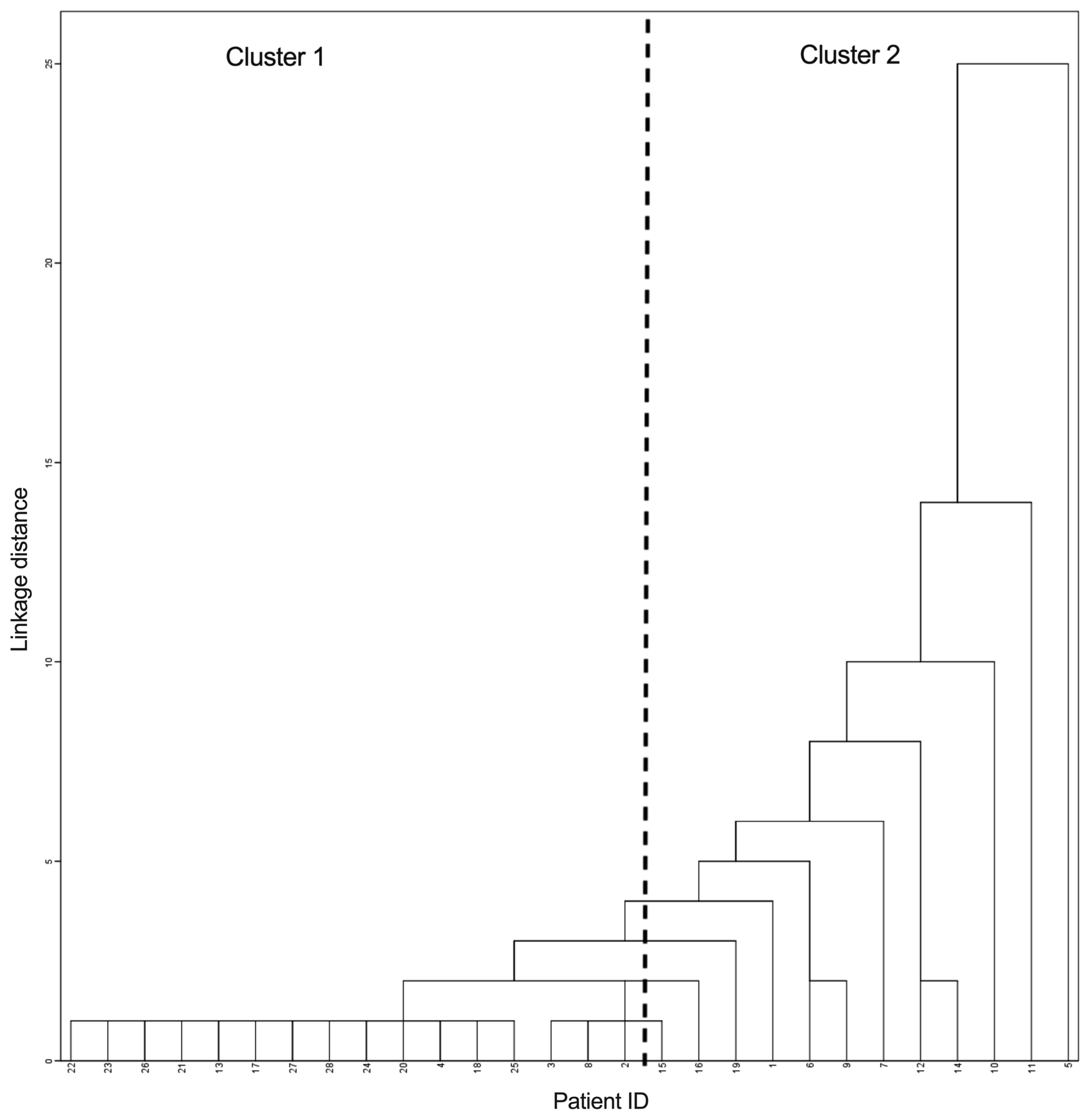 Ijms 22 02504 g003 Ijms 22 02504 g003