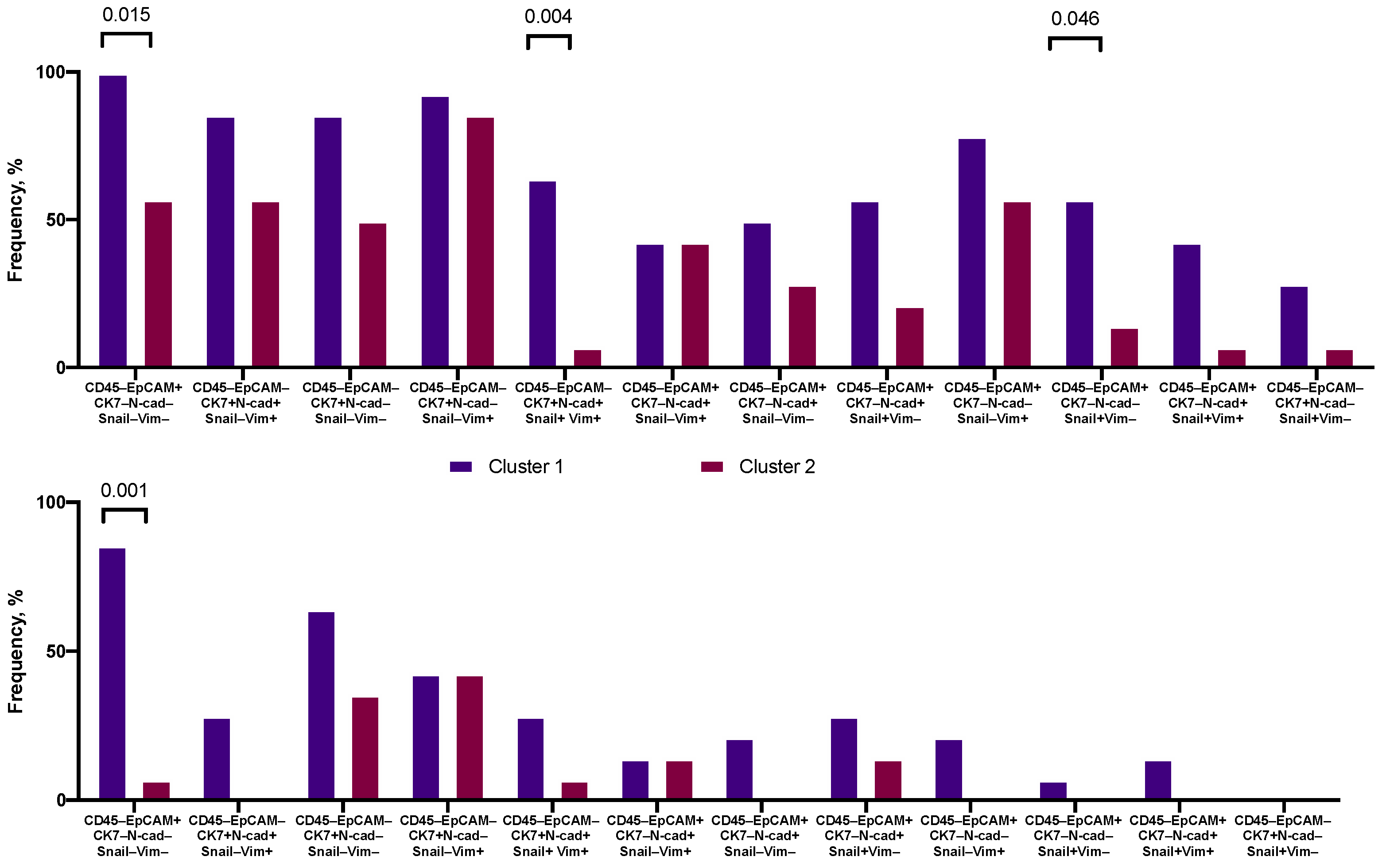 Ijms 22 02504 g004 Ijms 22 02504 g004