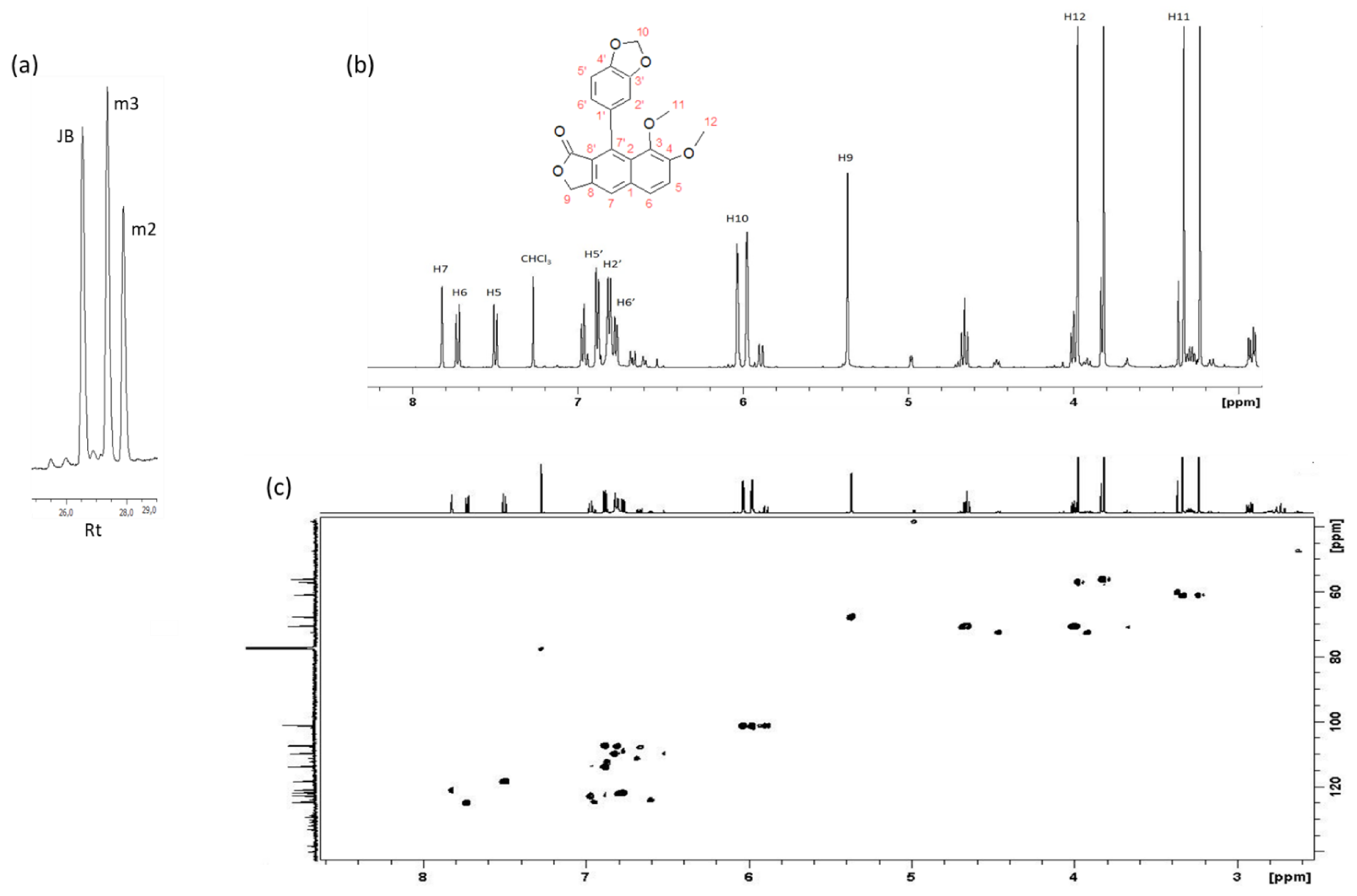 Ijms 22 02507 g005