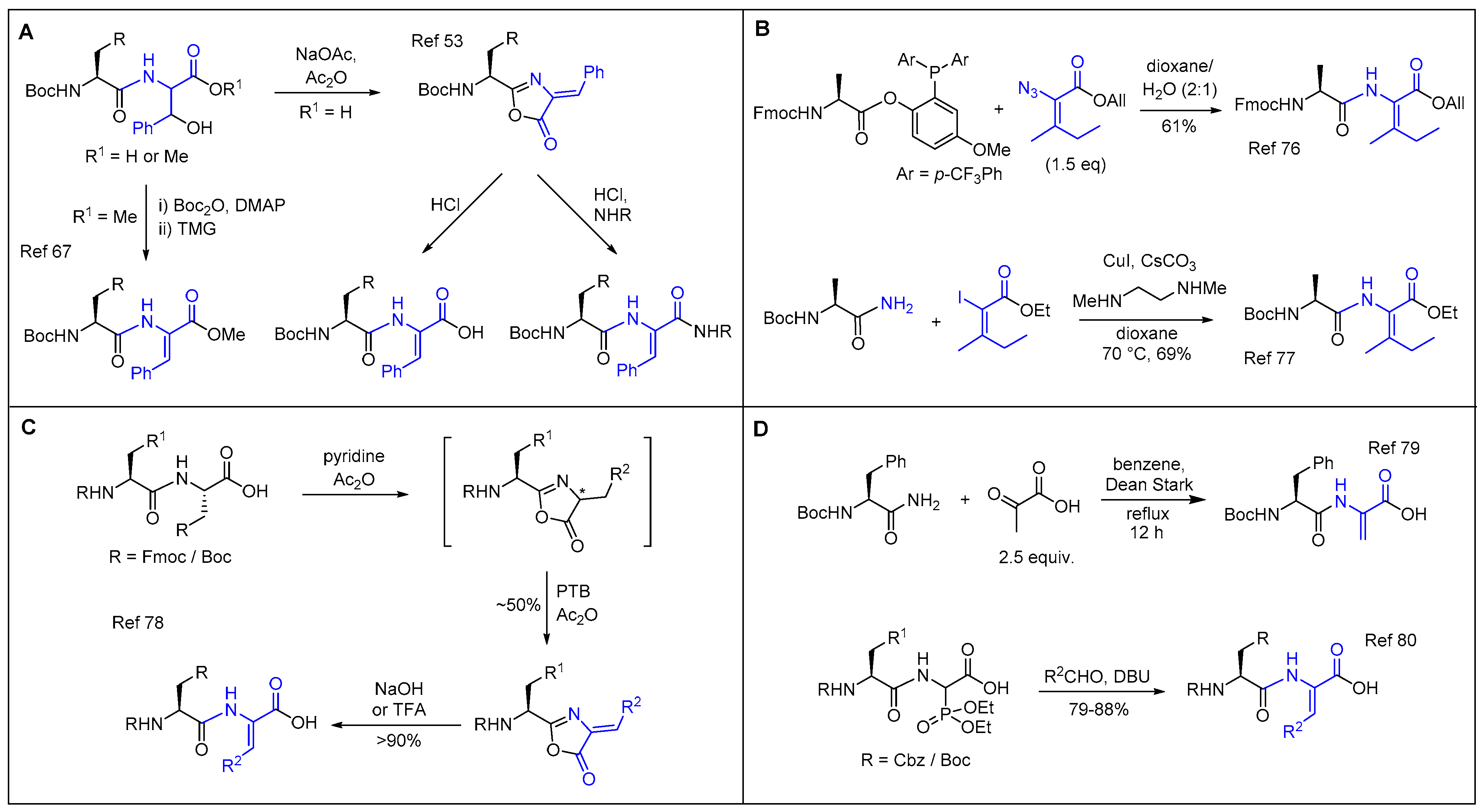Ijms 22 02528 sch001