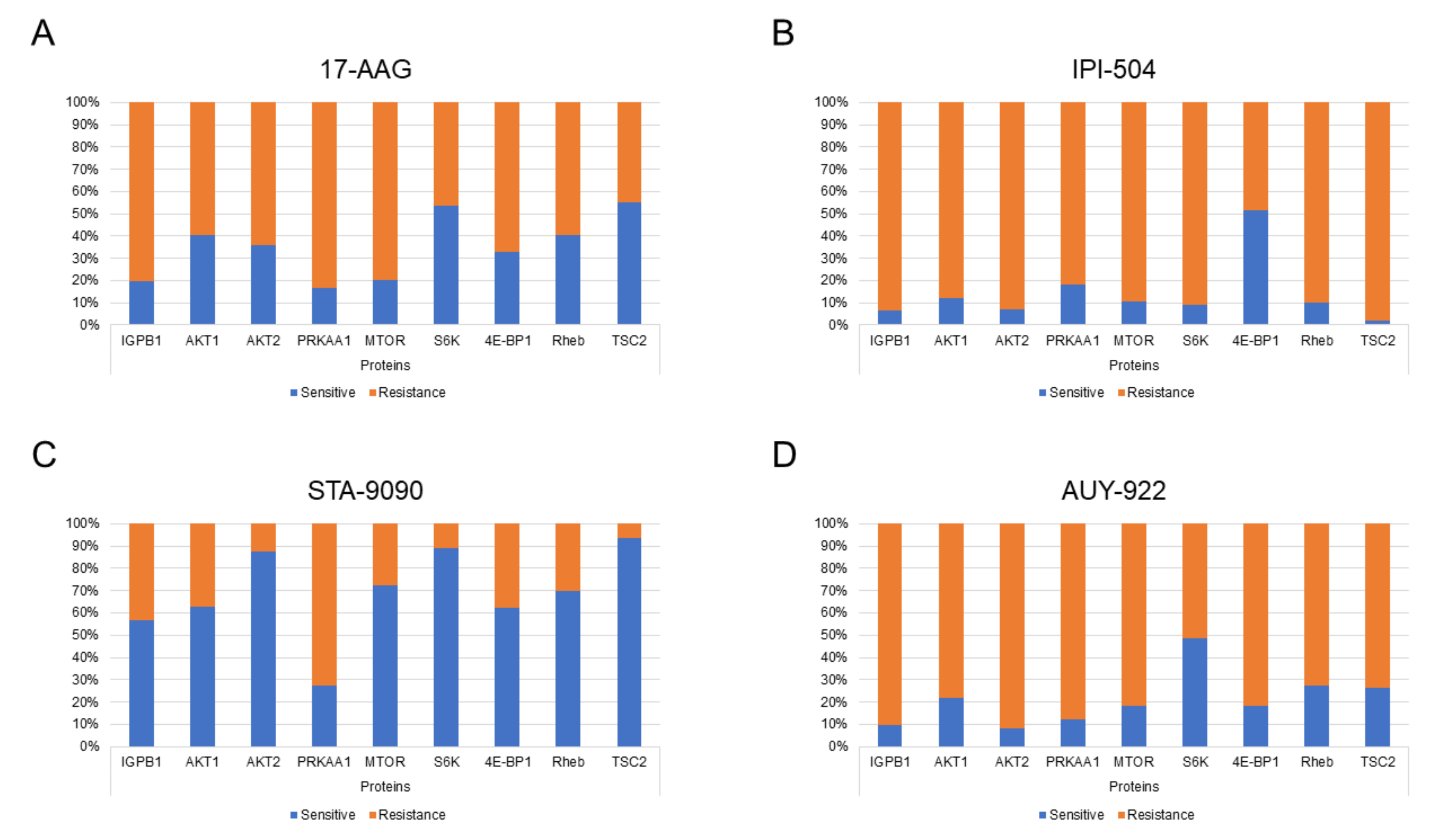 Ijms 22 02538 g006 Ijms 22 02538 g006