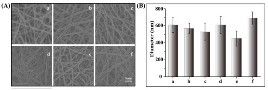 Ijms Free Full Text A Smart Hyperthermia Nanofiber Platform Enabled Sustained Release Of Doxorubicin And 17aag For Synergistic Cancer Therapy Html Ijms Free Full Text A Smart Hyperthermia Nanofiber Platform Enabled Sustained Release Of Doxorubicin And 17aag For Synergistic Cancer Therapy Html