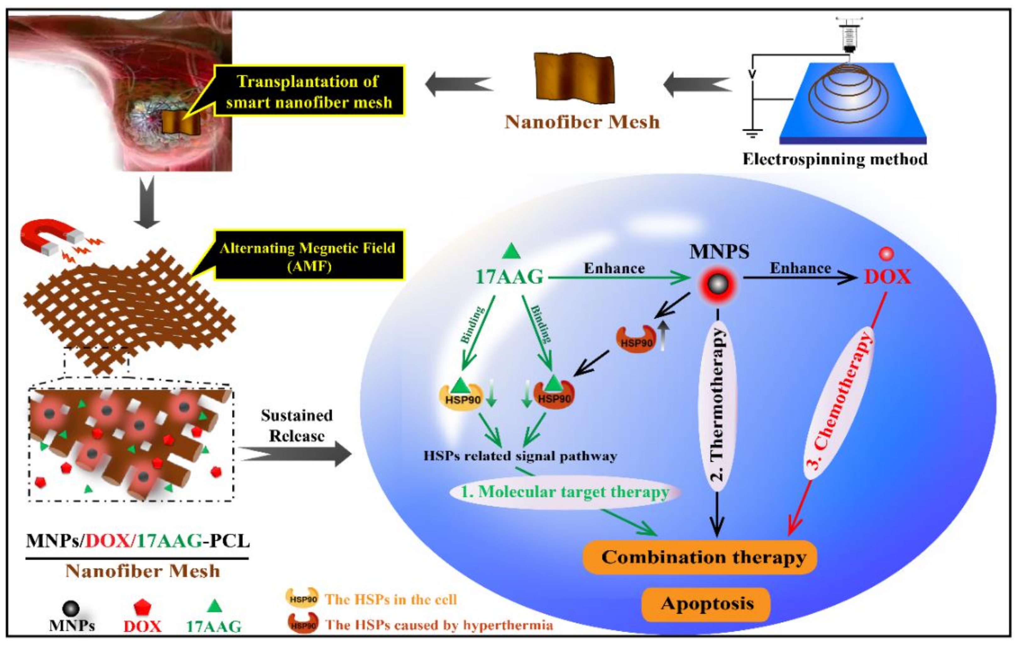 Ijms 22 02542 sch001