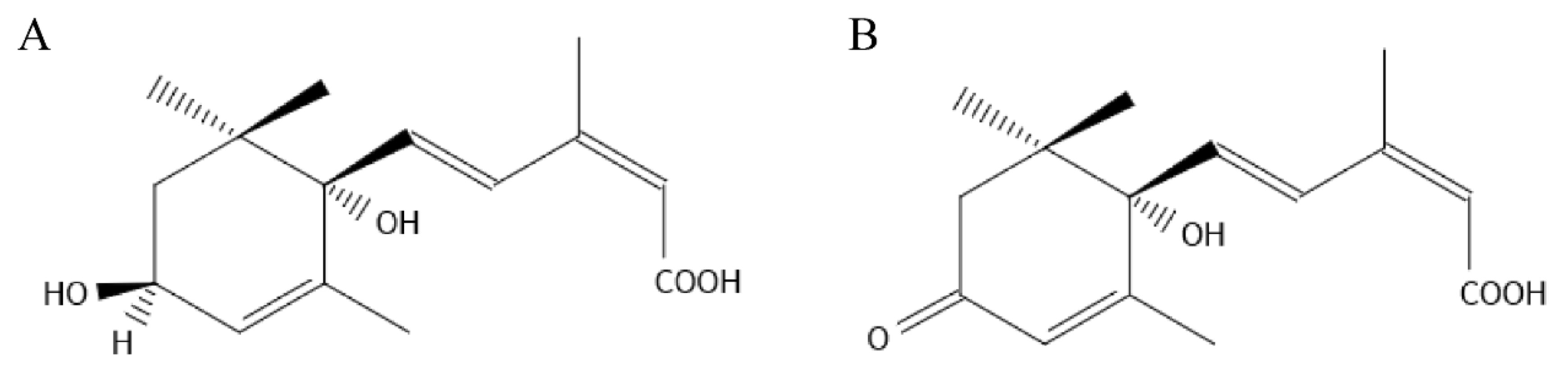 Ijms 22 02555 g001 Ijms 22 02555 g001