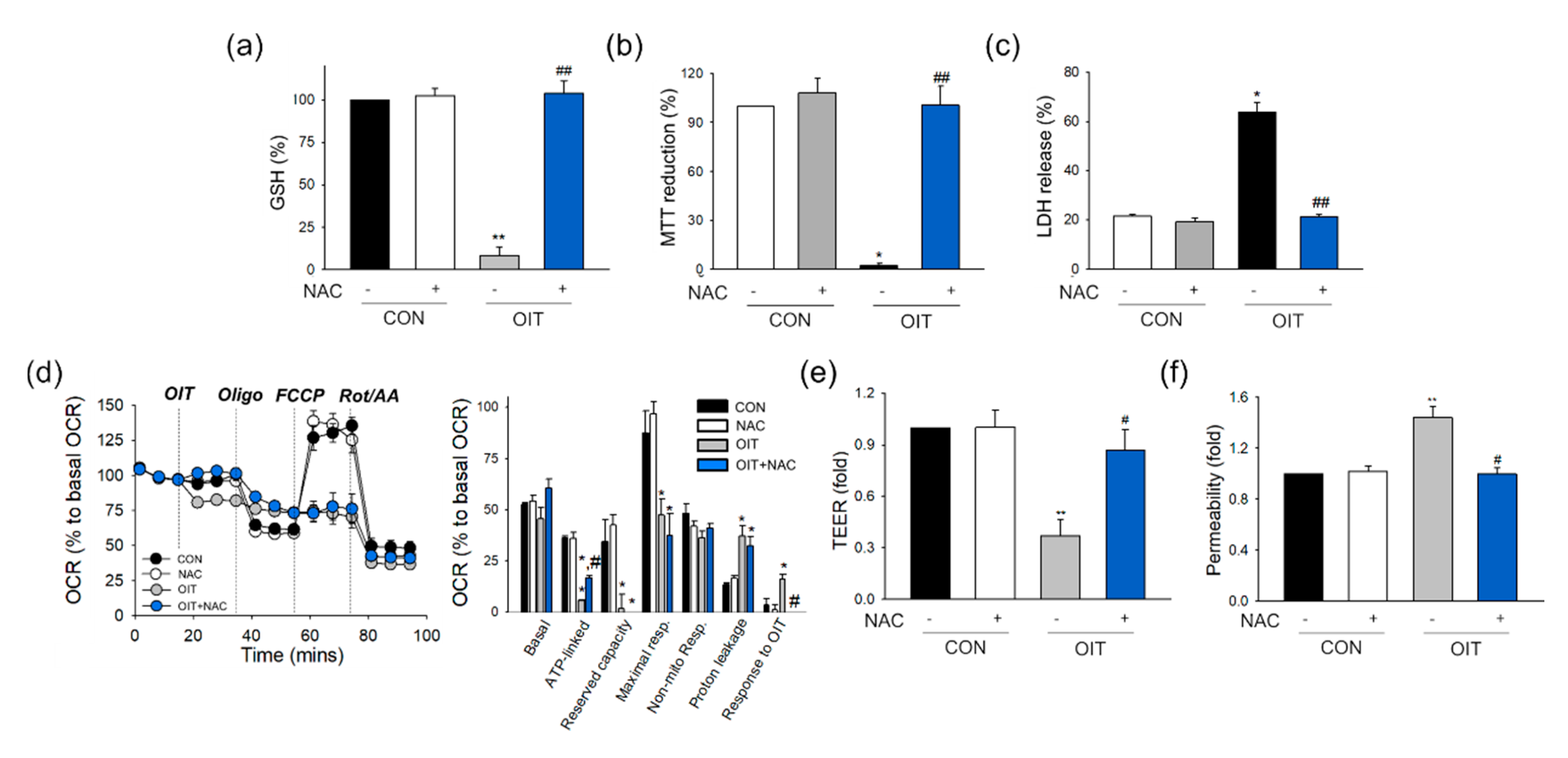 Ijms 22 02563 g005 Ijms 22 02563 g005