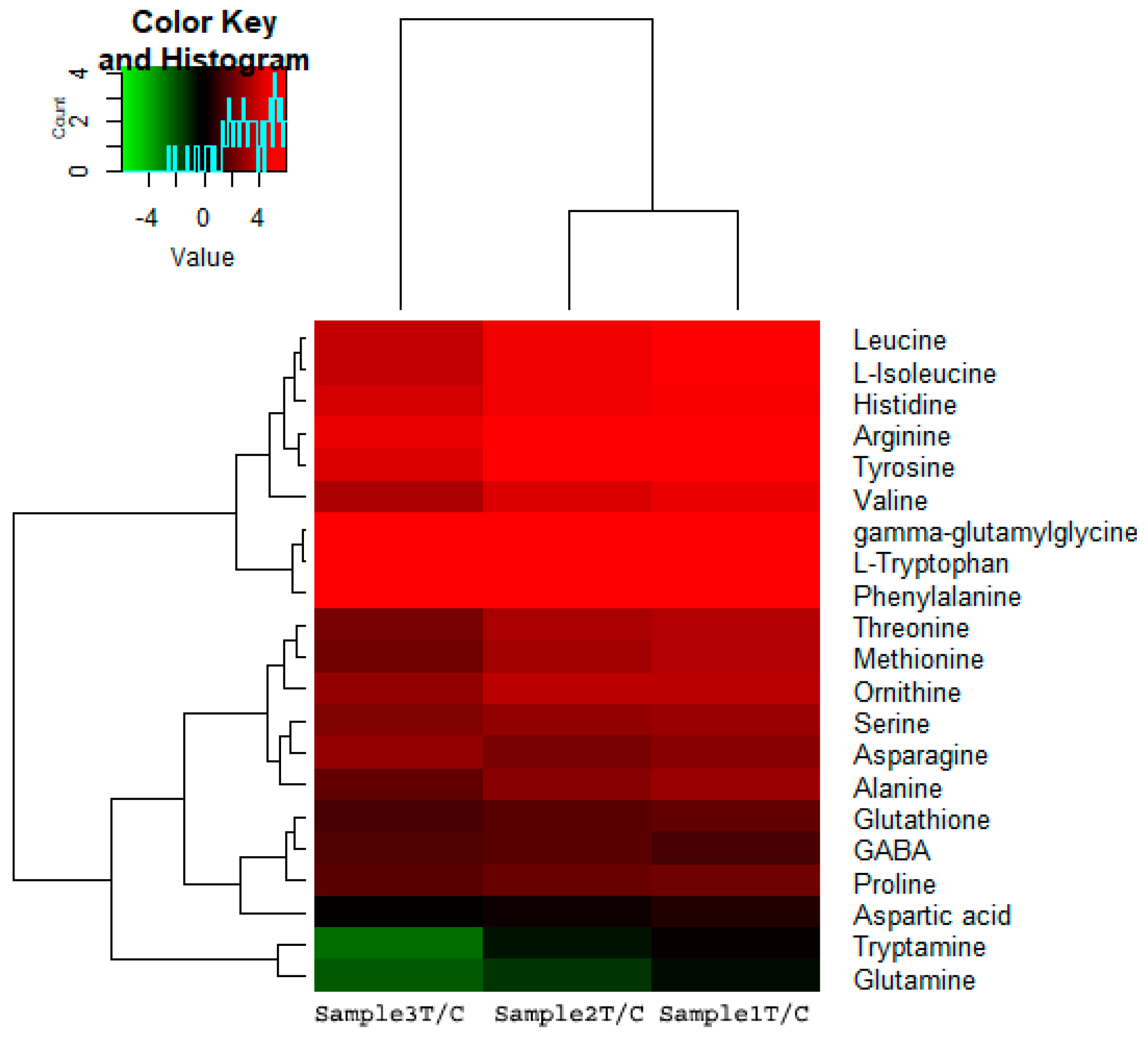 Ijms 22 02564 g004 Ijms 22 02564 g004