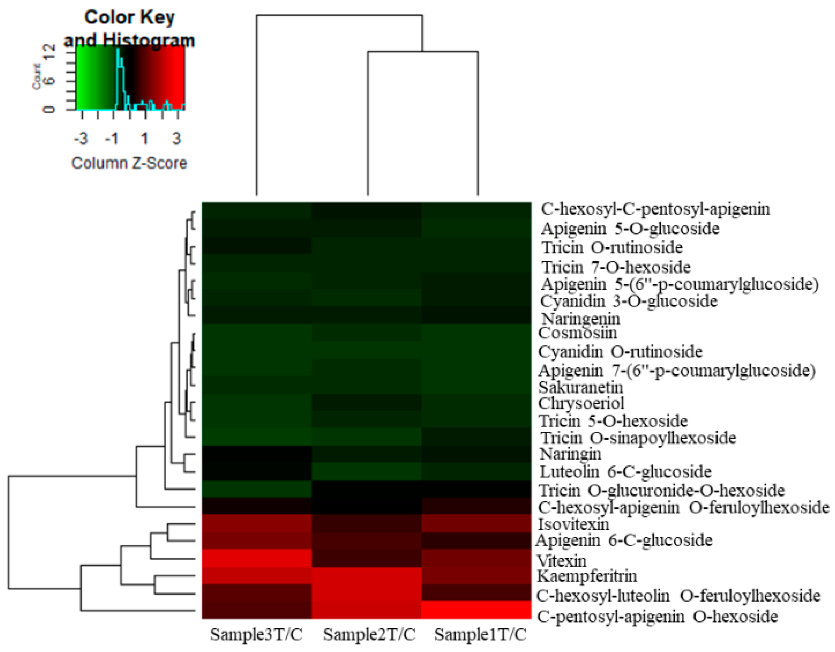Ijms 22 02564 g006 Ijms 22 02564 g006