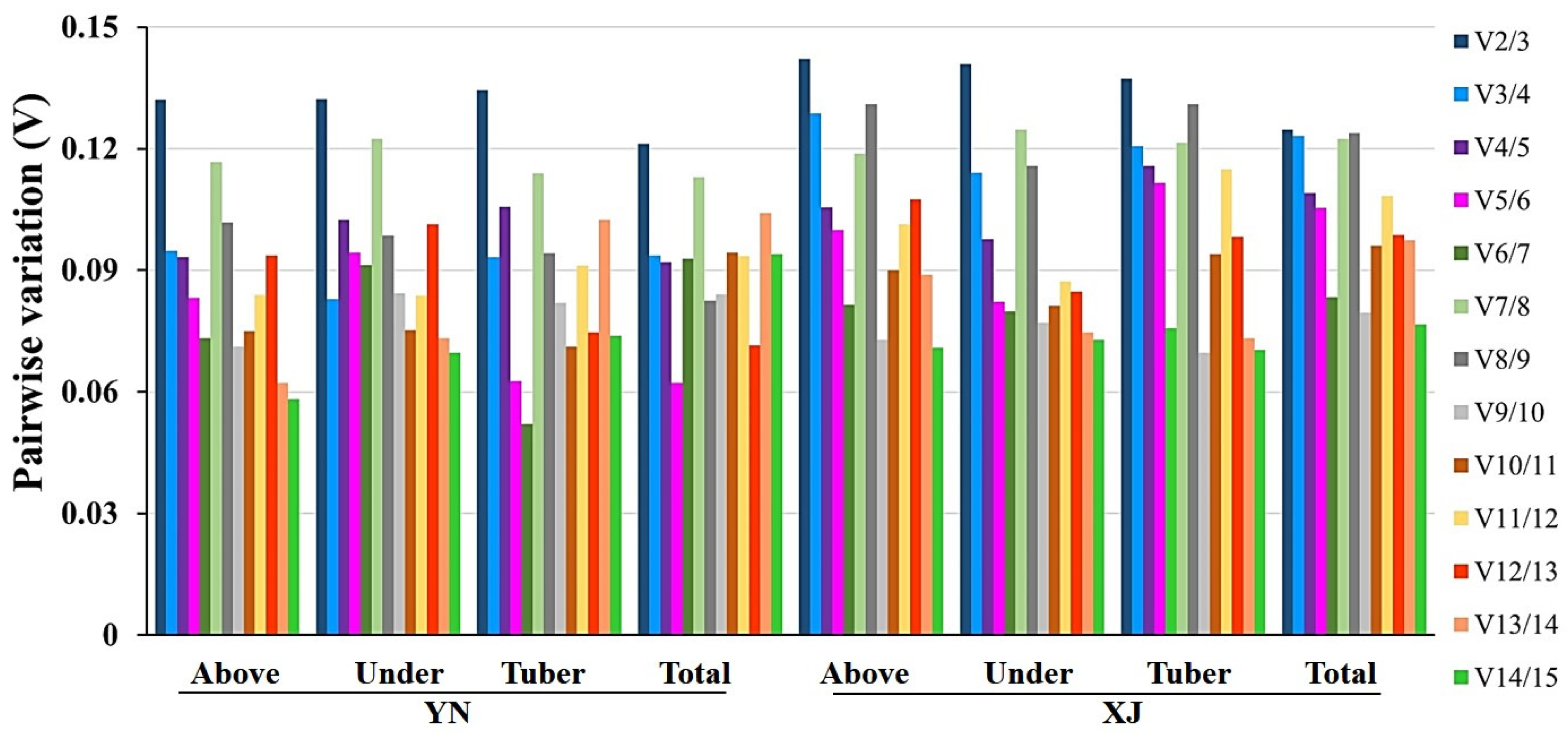 Ijms 22 02569 g003 Ijms 22 02569 g003
