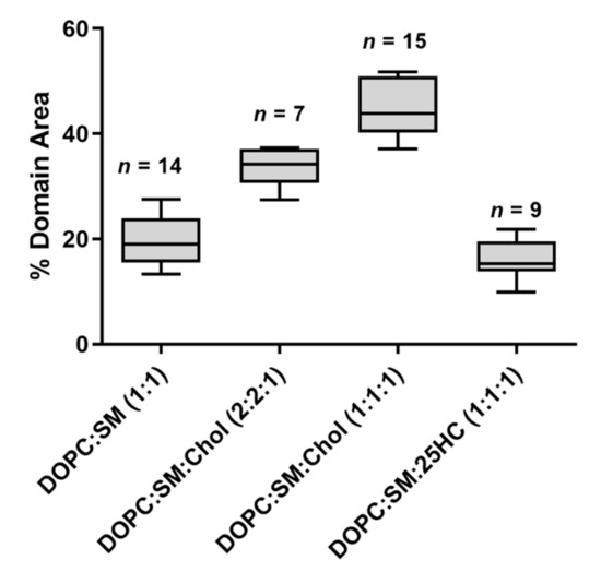 Ijms 22 02574 g002 550