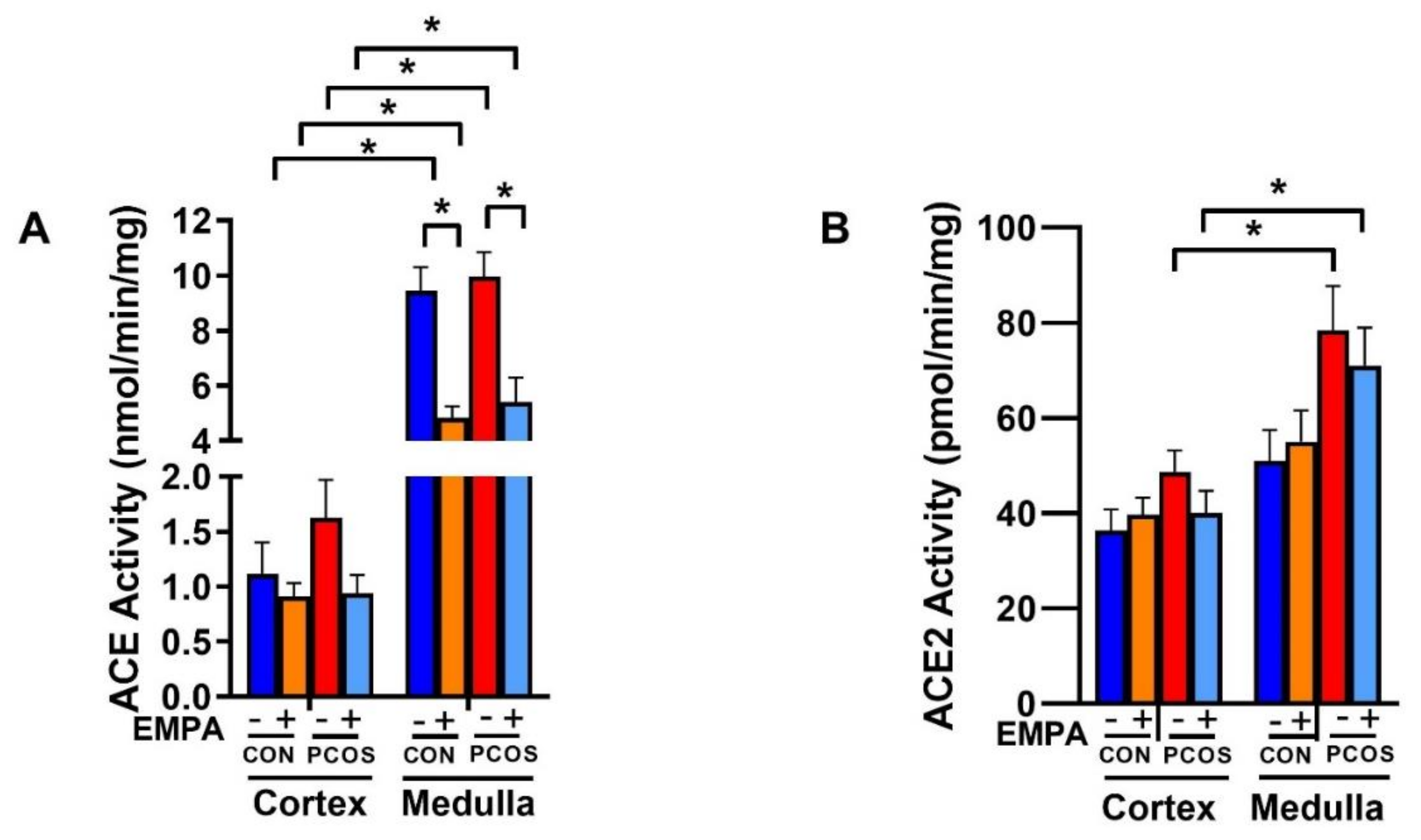 Ijms 22 02576 g008 Ijms 22 02576 g008
