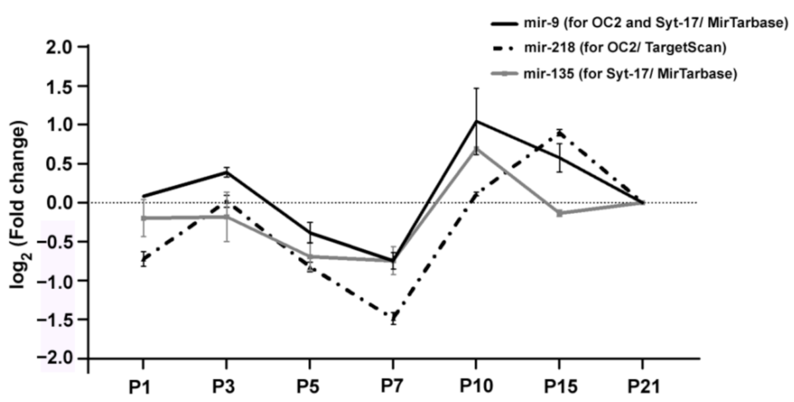Ijms 22 02577 g001 Ijms 22 02577 g001