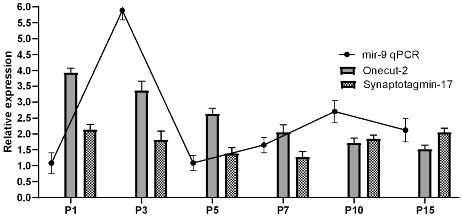 Ijms 22 02577 g003 Ijms 22 02577 g003