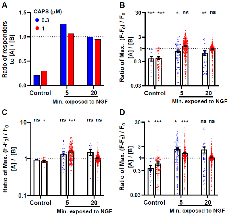 Ijms 22 02589 g002 Ijms 22 02589 g002