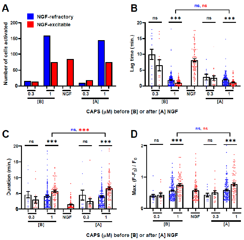 Ijms 22 02589 g003 Ijms 22 02589 g003
