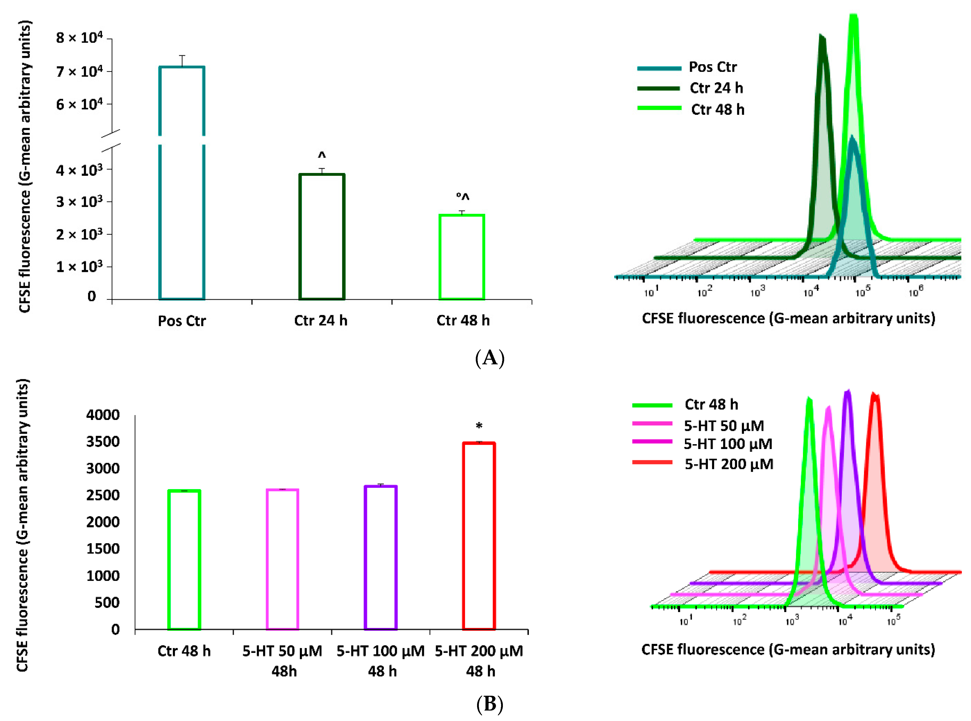 Ijms 22 02621 g005a Ijms 22 02621 g005a