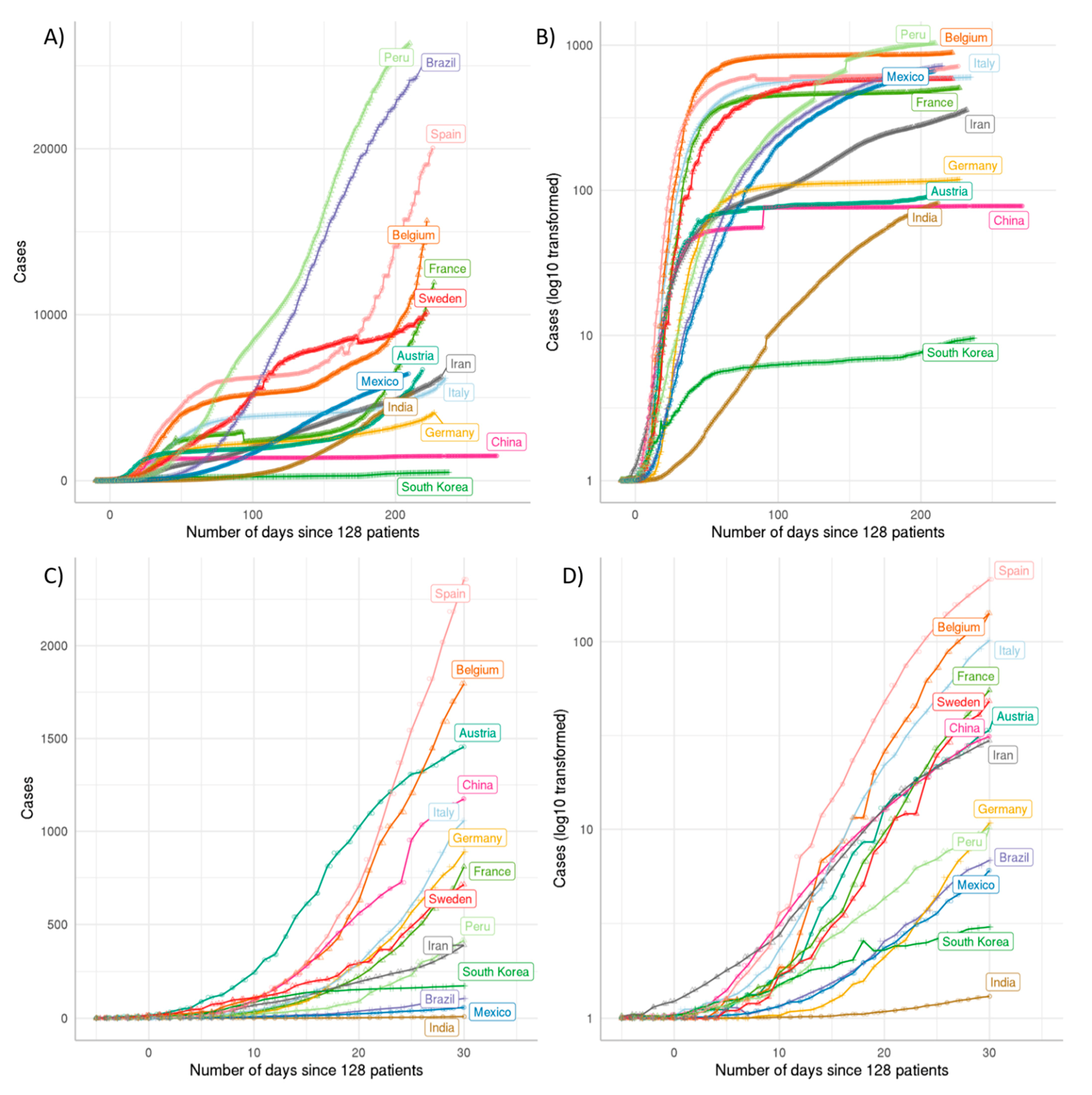 Ijms 22 02630 g002 Ijms 22 02630 g002