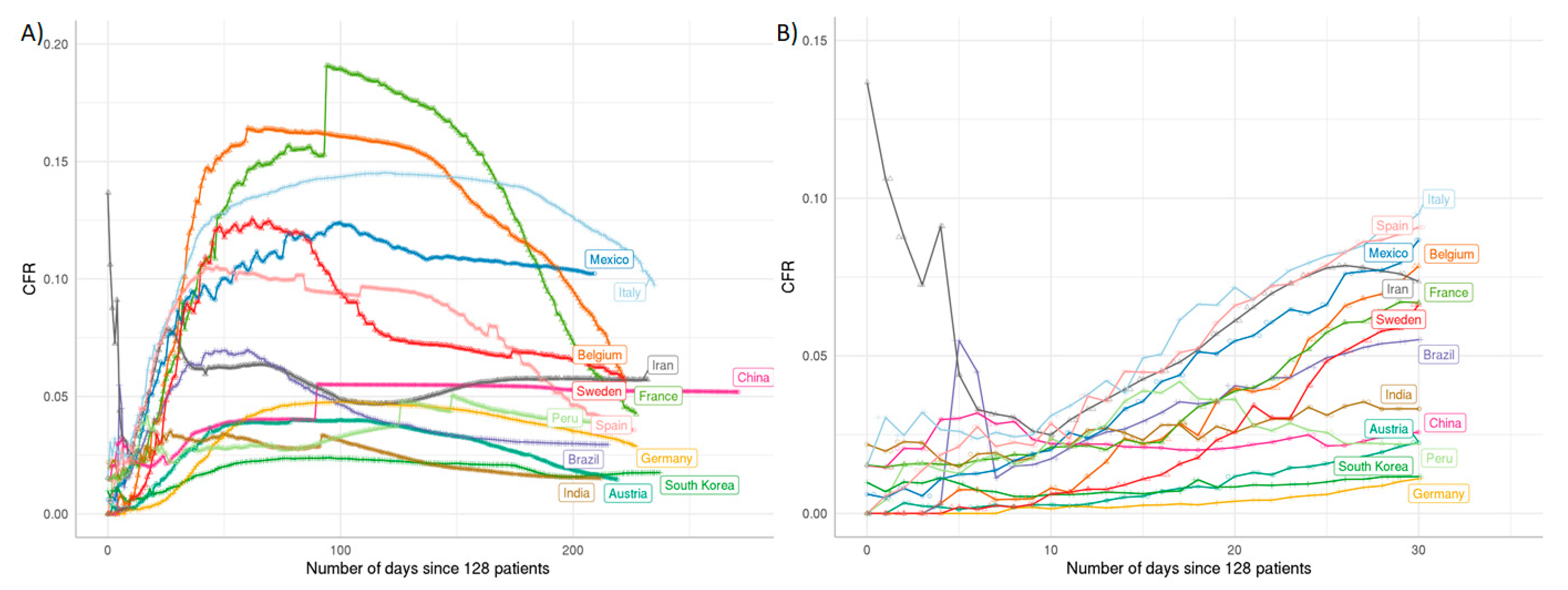 Ijms 22 02630 g003 Ijms 22 02630 g003