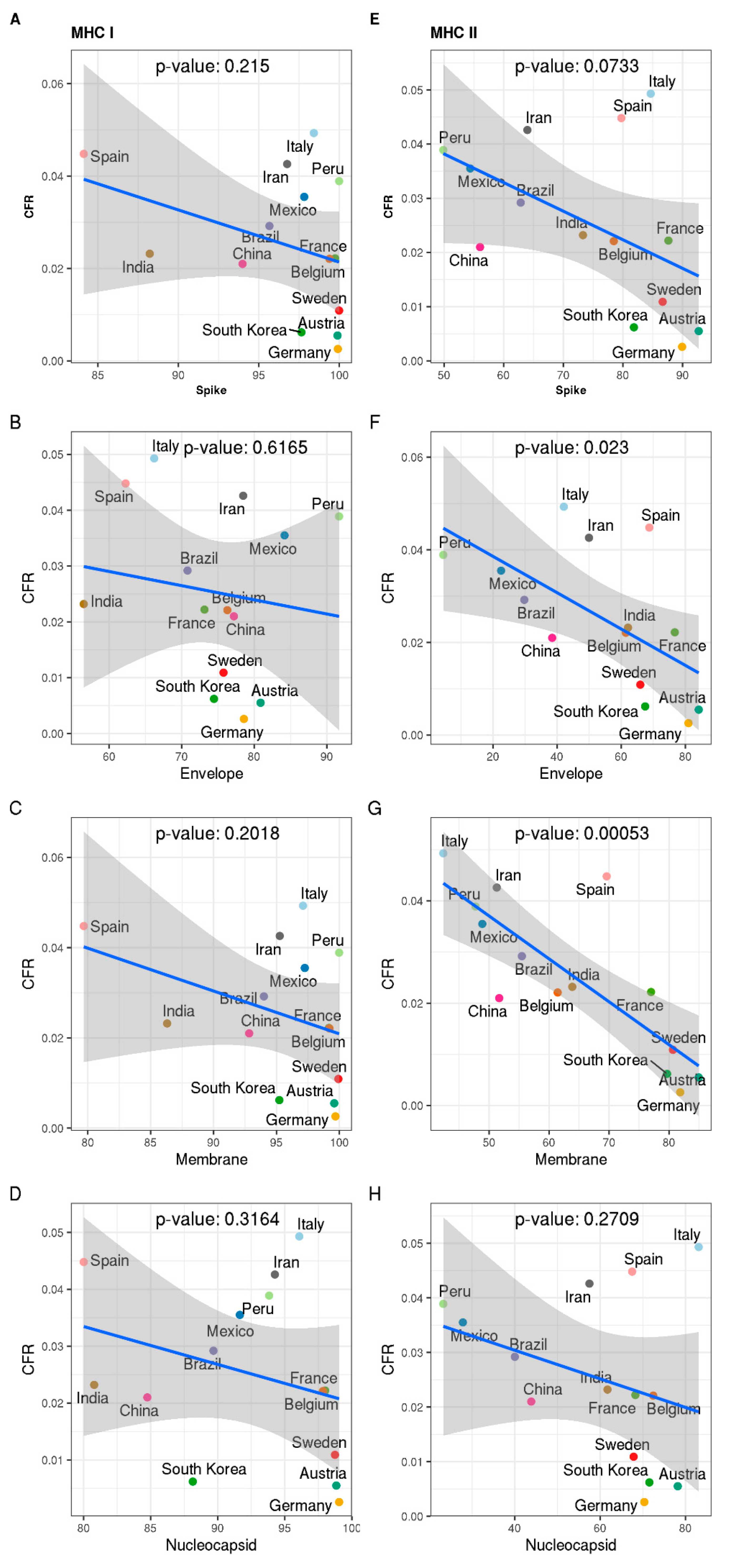Ijms 22 02630 g004 Ijms 22 02630 g004