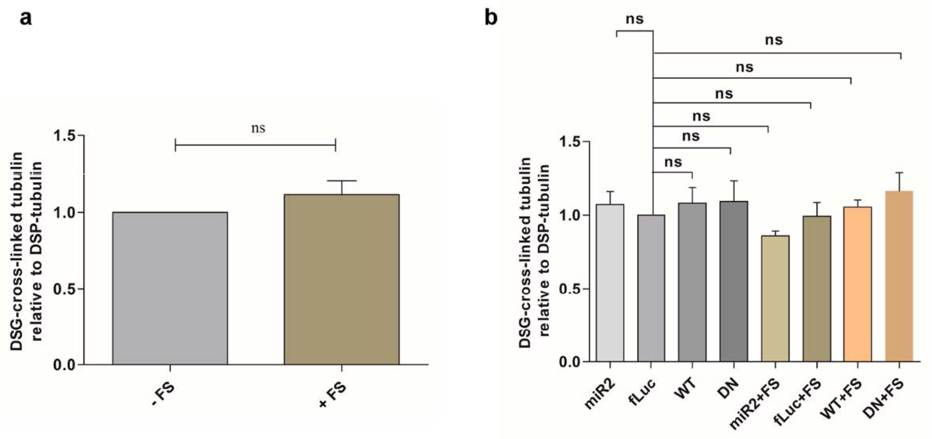 Ijms 22 02689 g0a2 Ijms 22 02689 g0a2