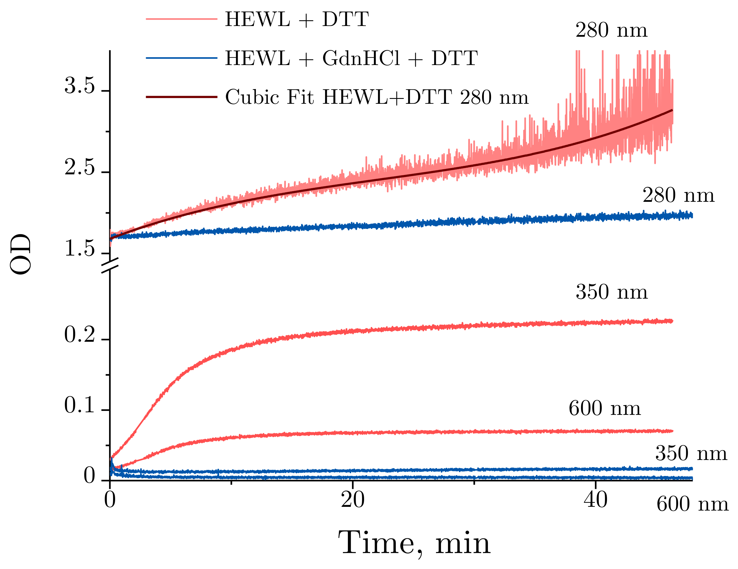 Ijms Free Full Text Unfolding And Aggregation Of Lysozyme Under The Combined Action Of Dithiothreitol And Guanidine Hydrochloride Optical Studies Html Ijms Free Full Text Unfolding And Aggregation Of Lysozyme Under The Combined Action Of Dithiothreitol And Guanidine Hydrochloride Optical Studies Html