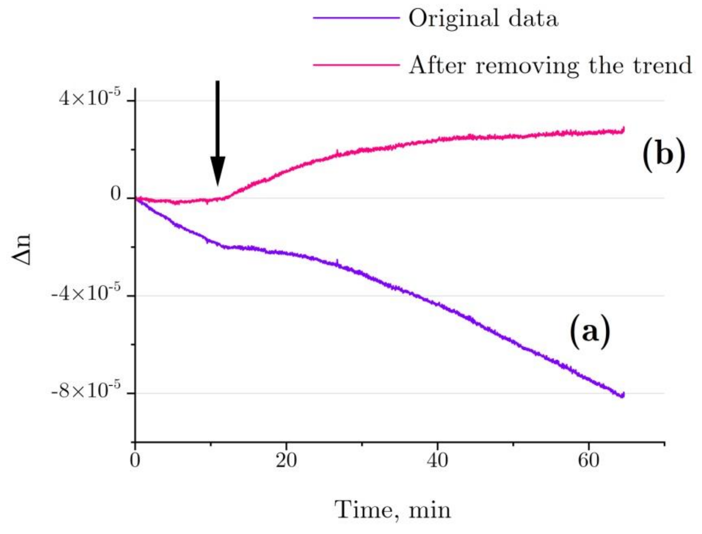 Ijms Free Full Text Unfolding And Aggregation Of Lysozyme Under The Combined Action Of Dithiothreitol And Guanidine Hydrochloride Optical Studies Html Ijms Free Full Text Unfolding And Aggregation Of Lysozyme Under The Combined Action Of Dithiothreitol And Guanidine Hydrochloride Optical Studies Html