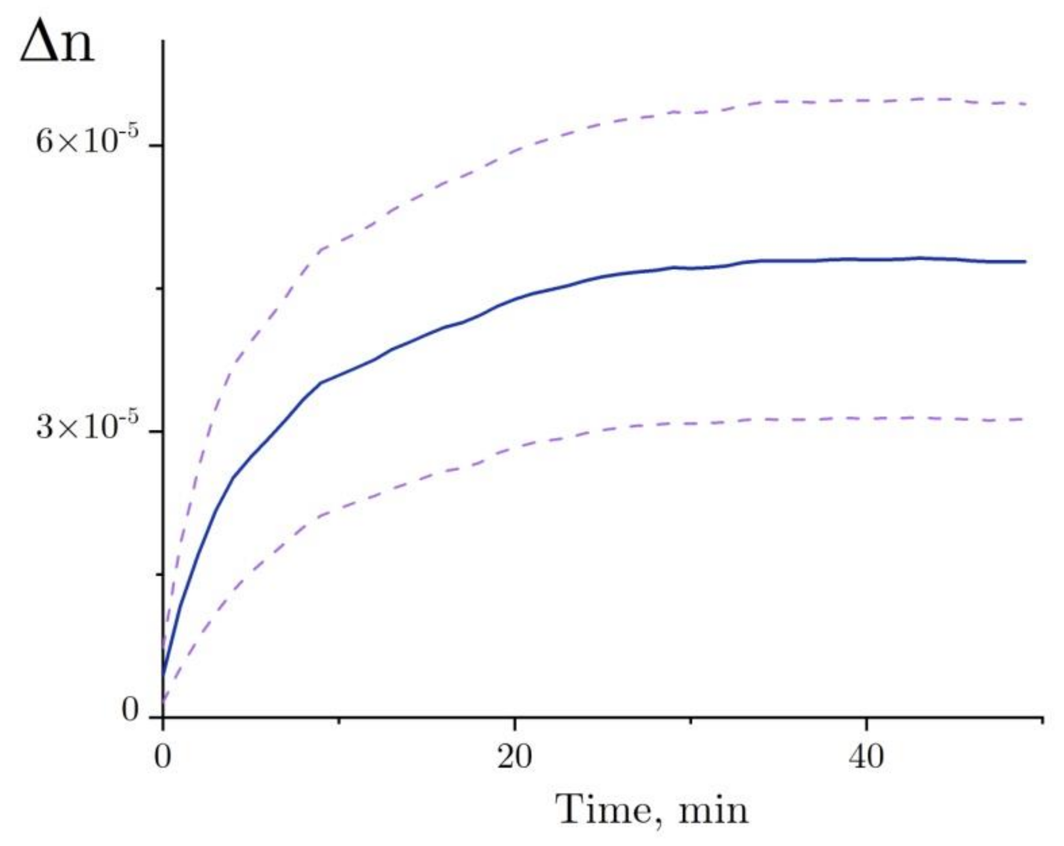 Ijms Free Full Text Unfolding And Aggregation Of Lysozyme Under The Combined Action Of Dithiothreitol And Guanidine Hydrochloride Optical Studies Html Ijms Free Full Text Unfolding And Aggregation Of Lysozyme Under The Combined Action Of Dithiothreitol And Guanidine Hydrochloride Optical Studies Html