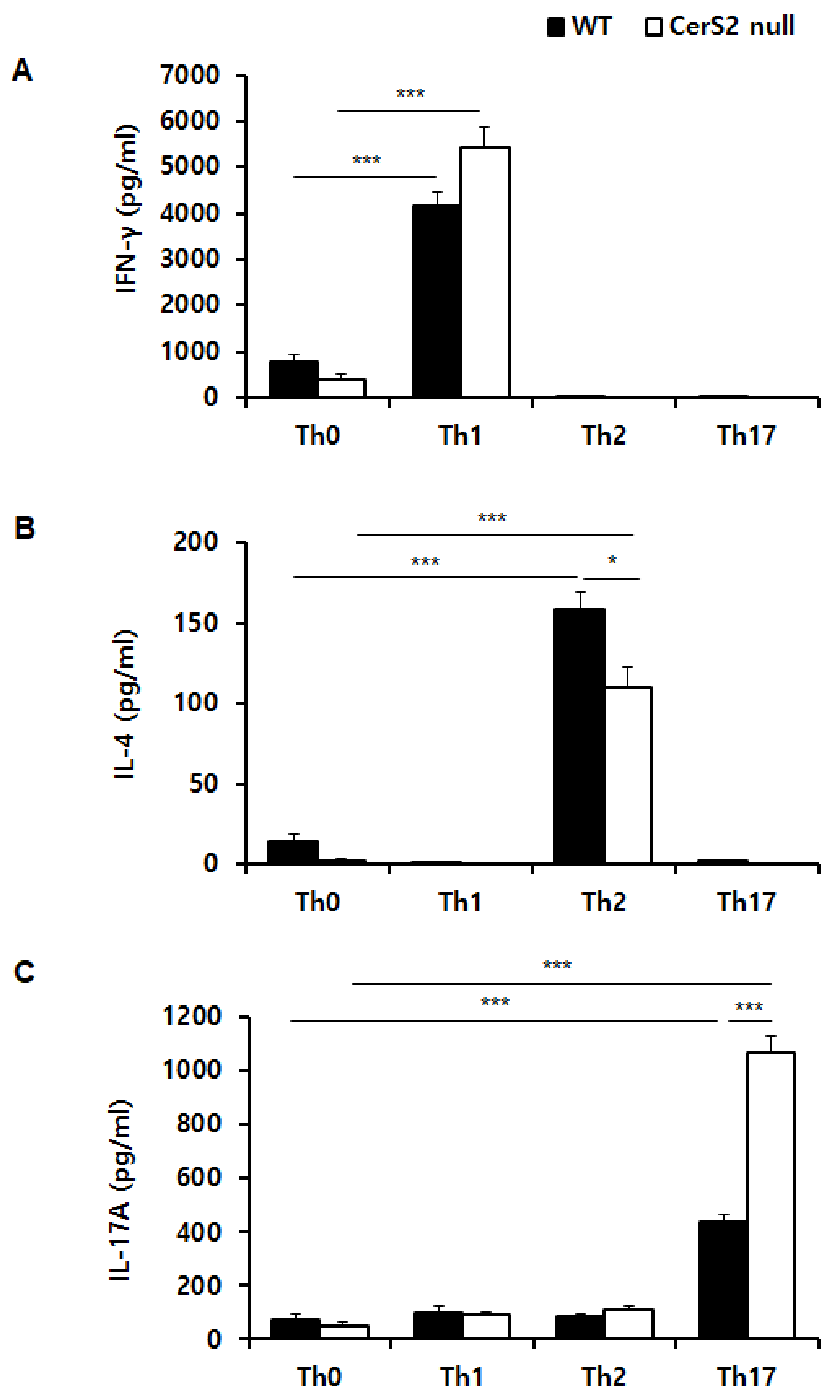 Ijms 22 02713 g004 Ijms 22 02713 g004